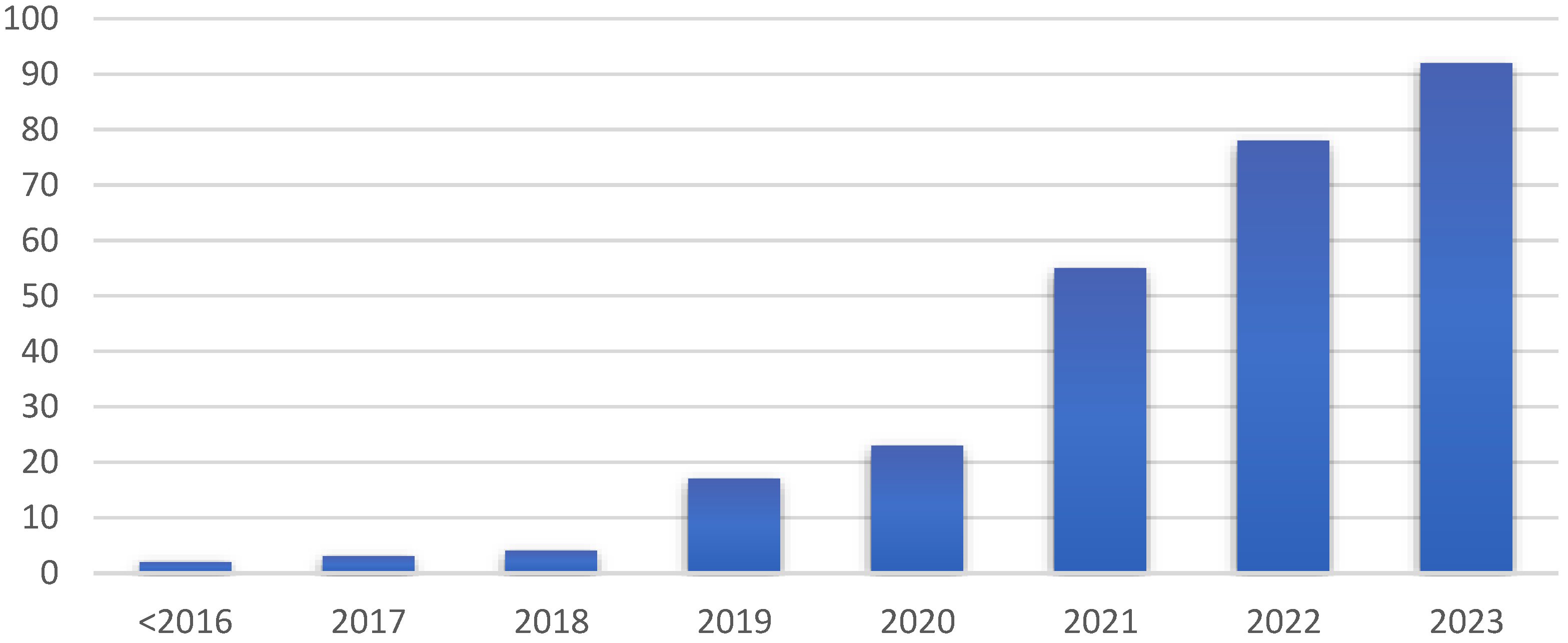 Futureinternet 16 00092 g006
