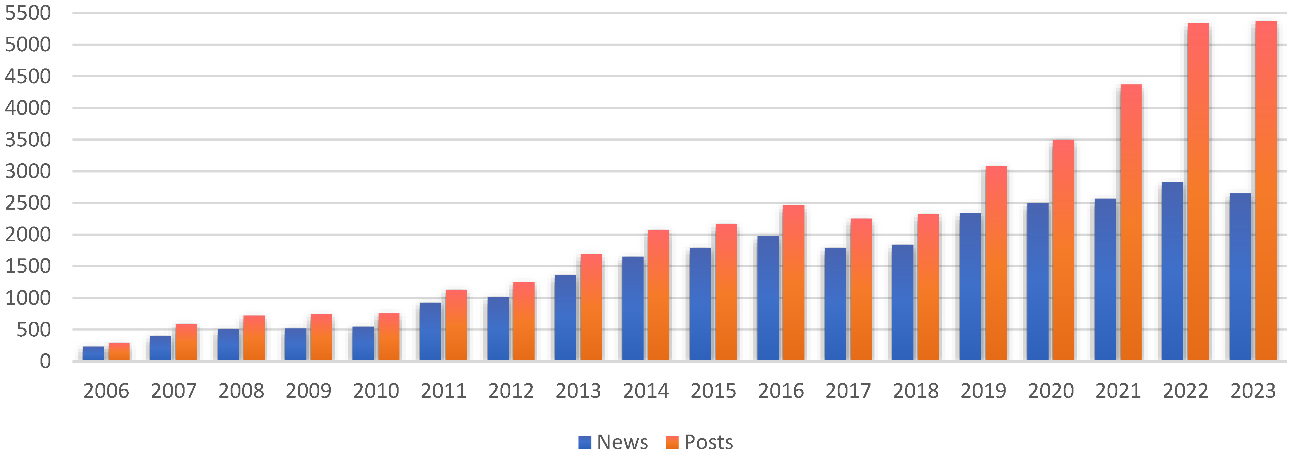 Futureinternet 16 00092 g007