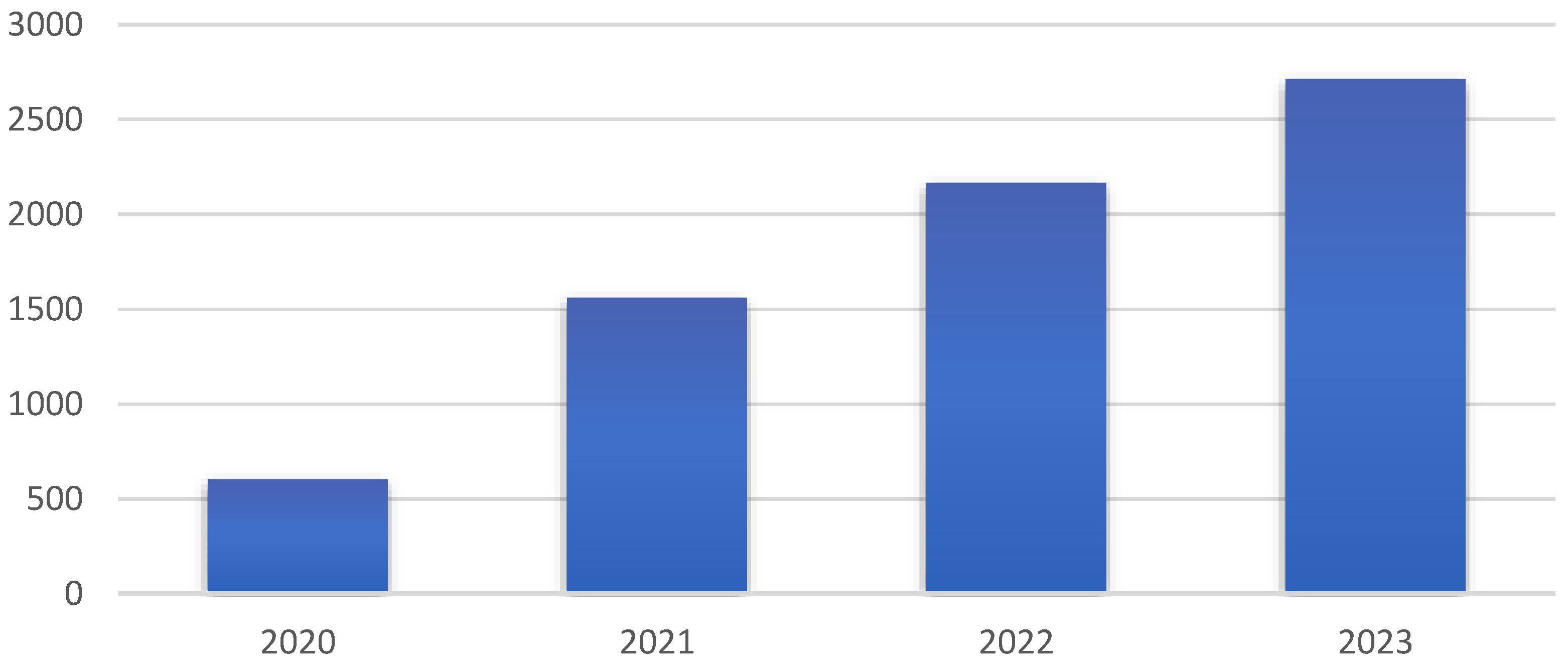 Futureinternet 16 00092 g008