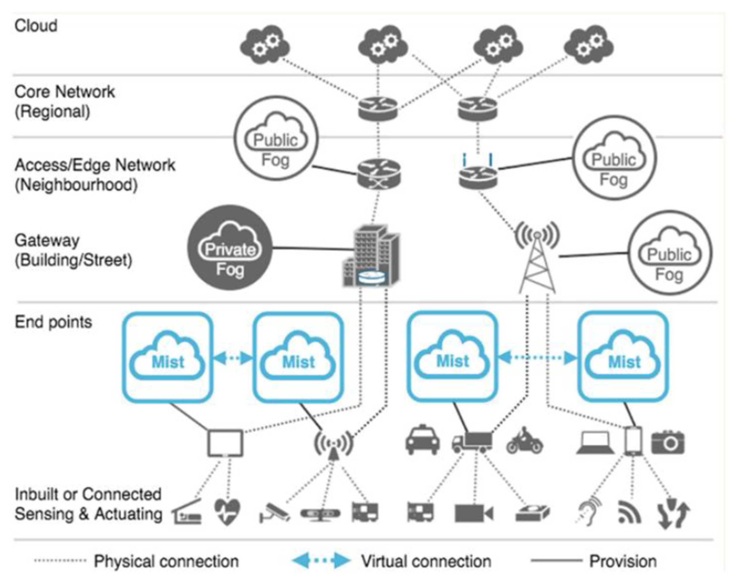 Futureinternet 16 00093 g001