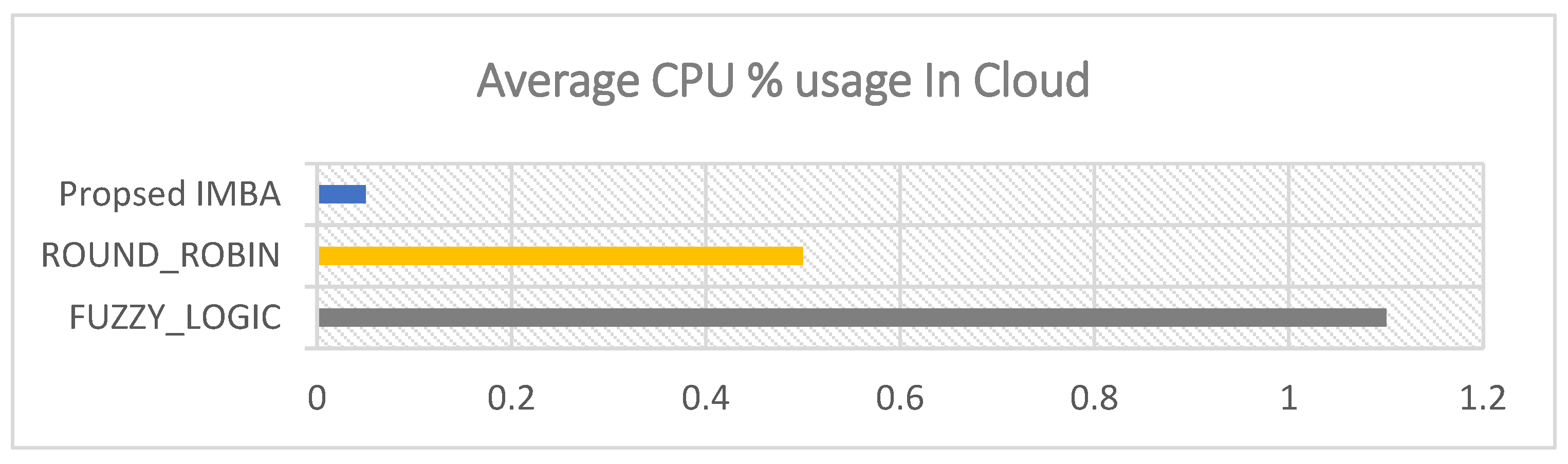 Futureinternet 16 00093 g006