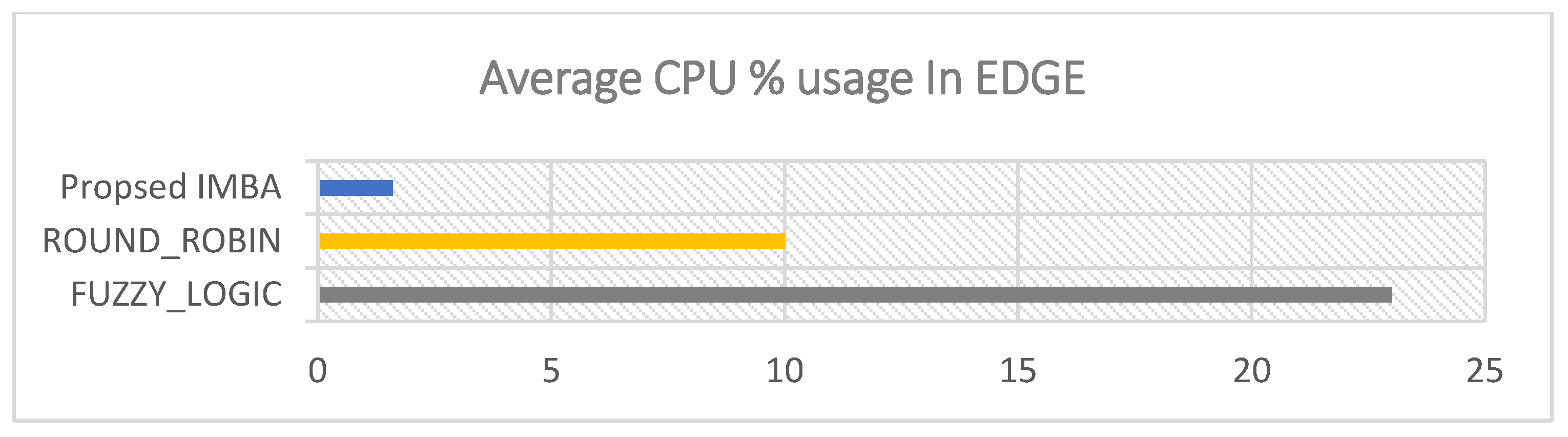 Futureinternet 16 00093 g007