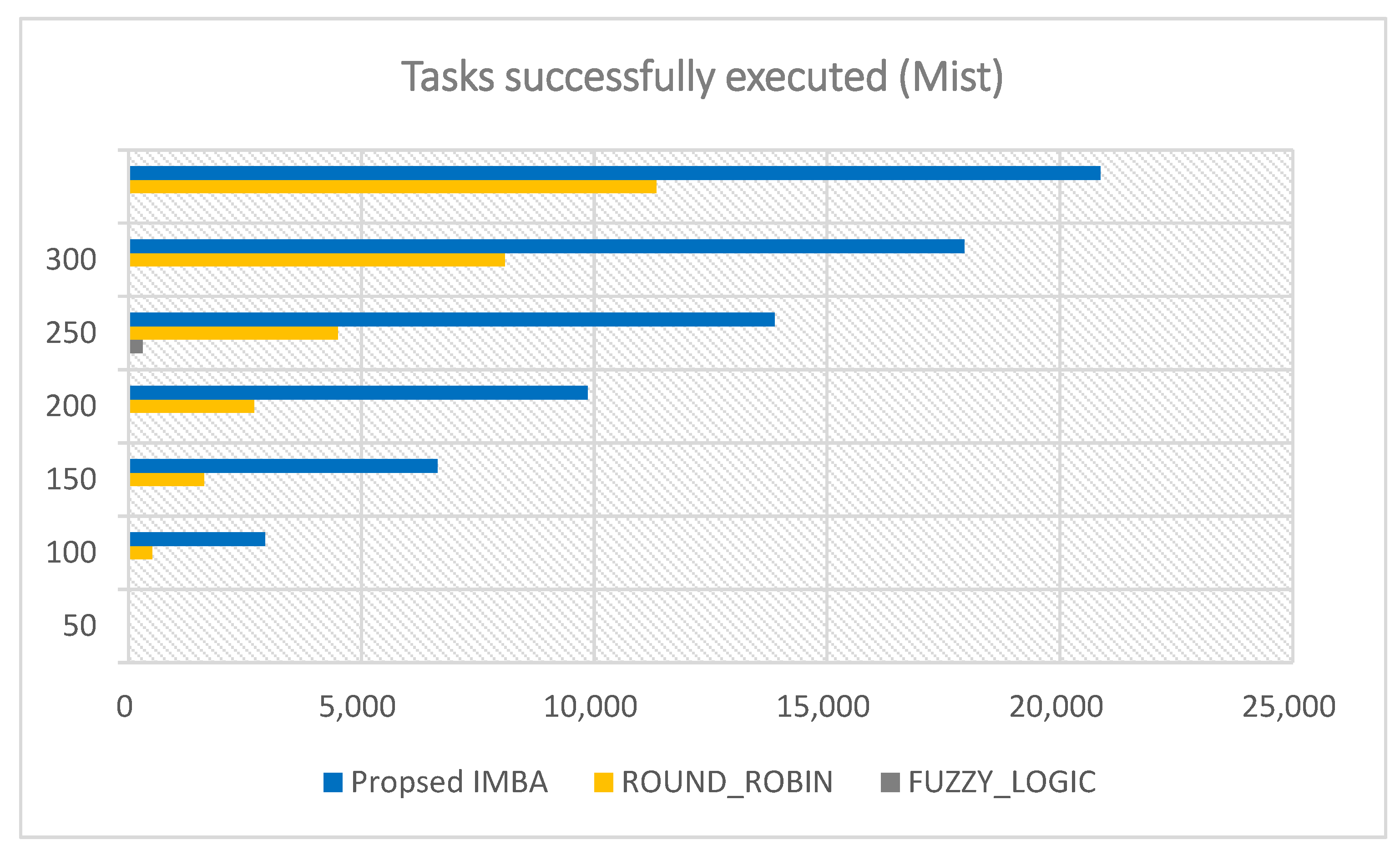 Futureinternet 16 00093 g010