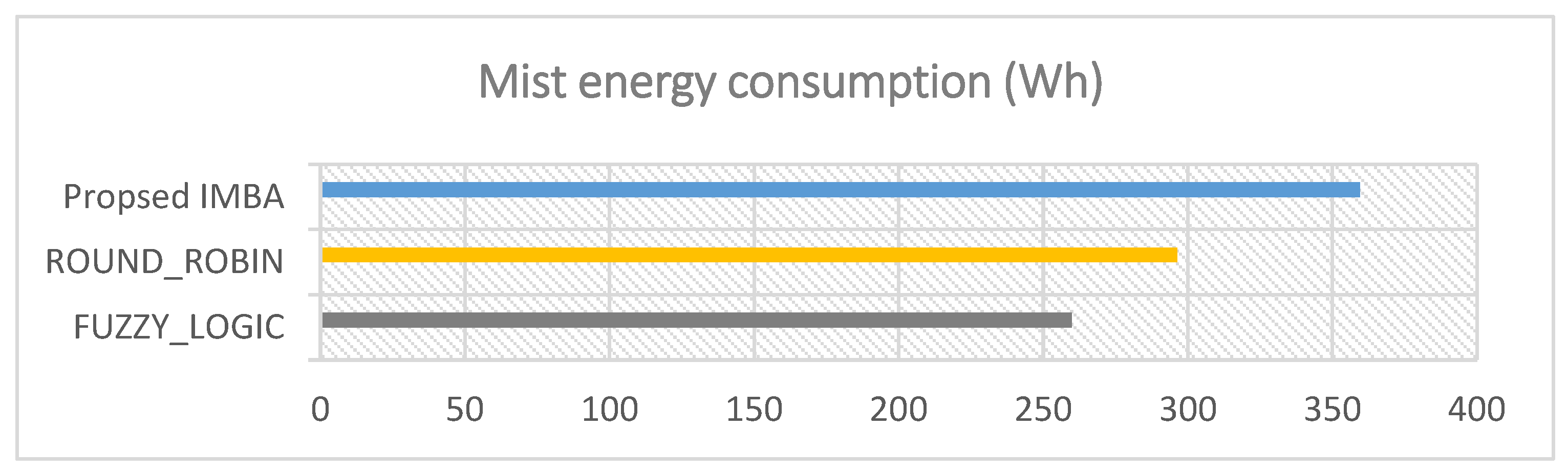 Futureinternet 16 00093 g012