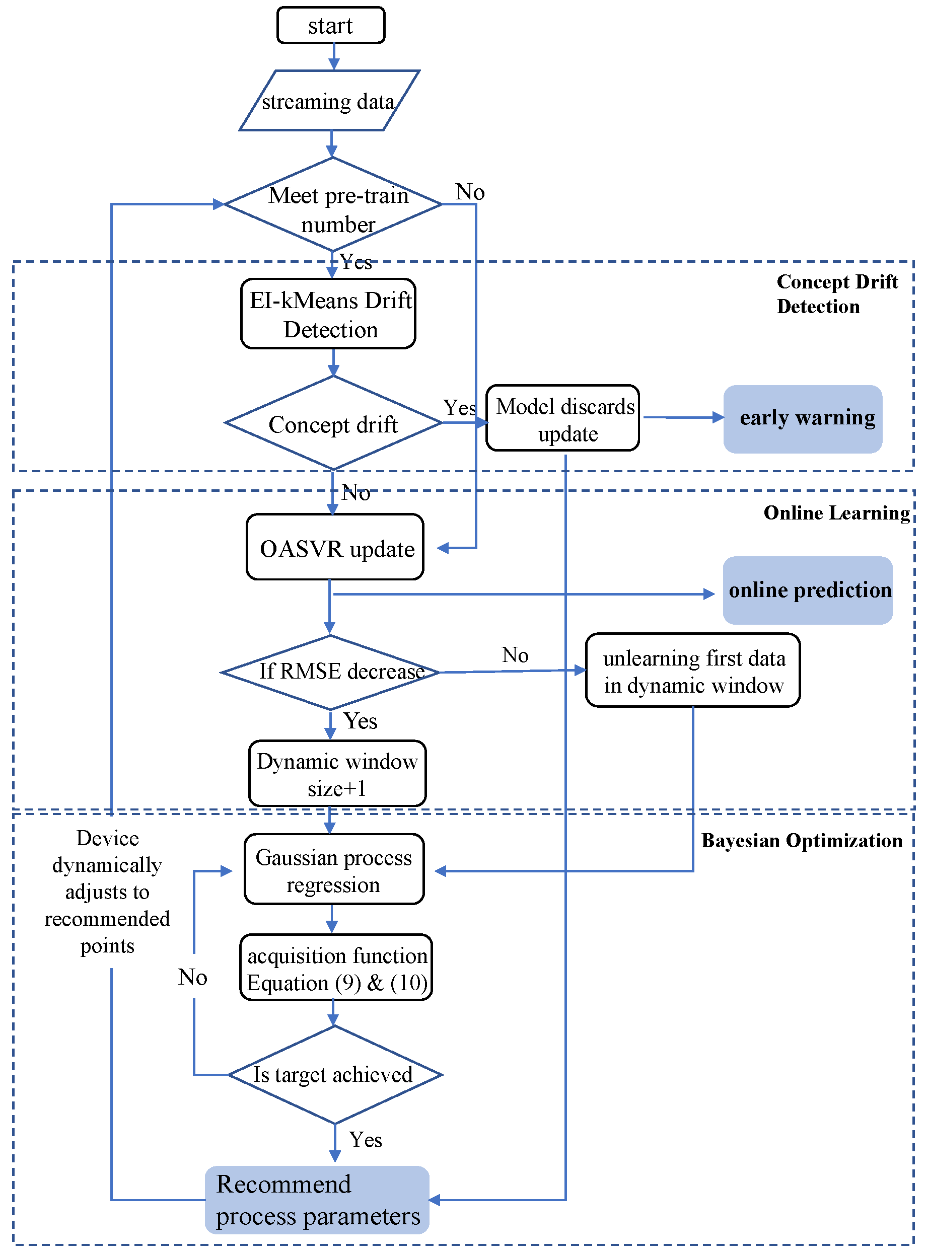 Futureinternet 16 00094 g002