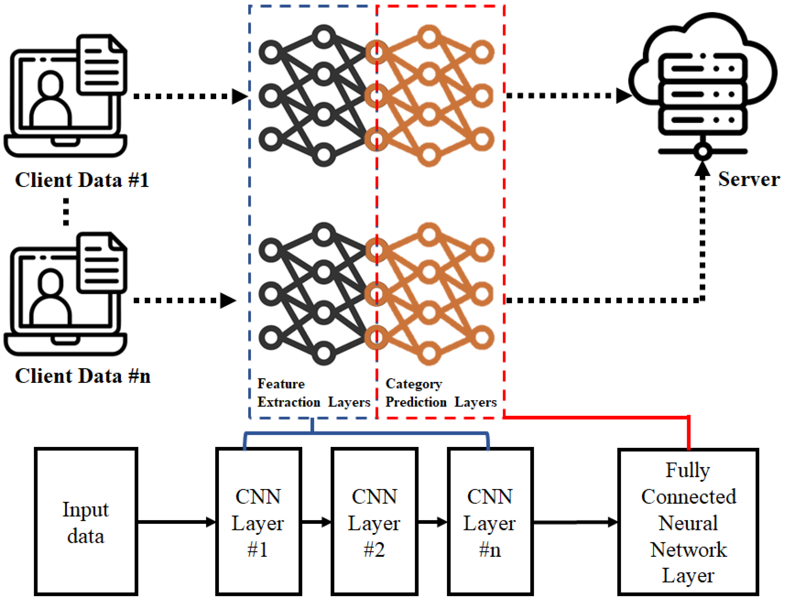 Futureinternet 16 00095 g001
