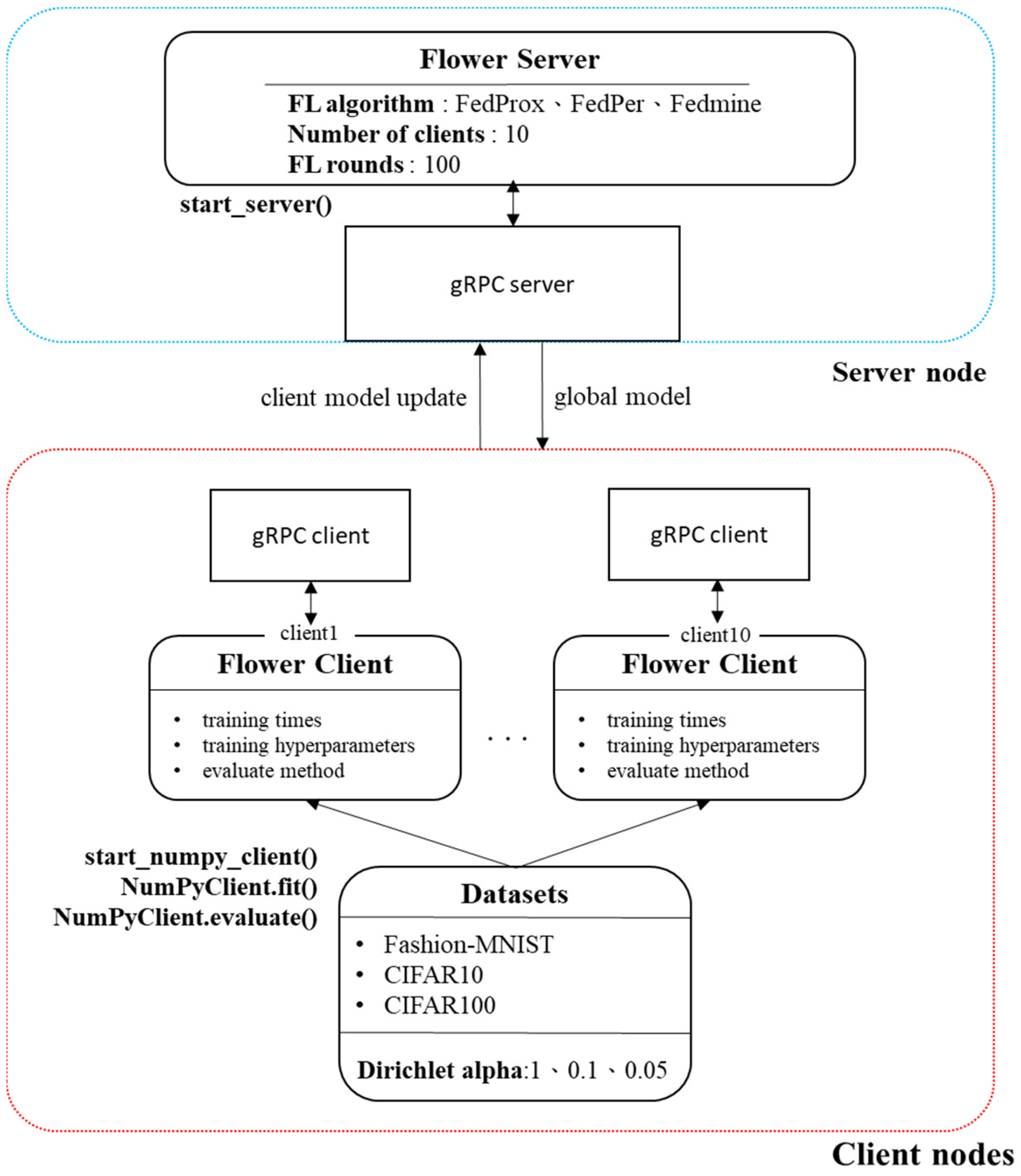 Futureinternet 16 00095 g003