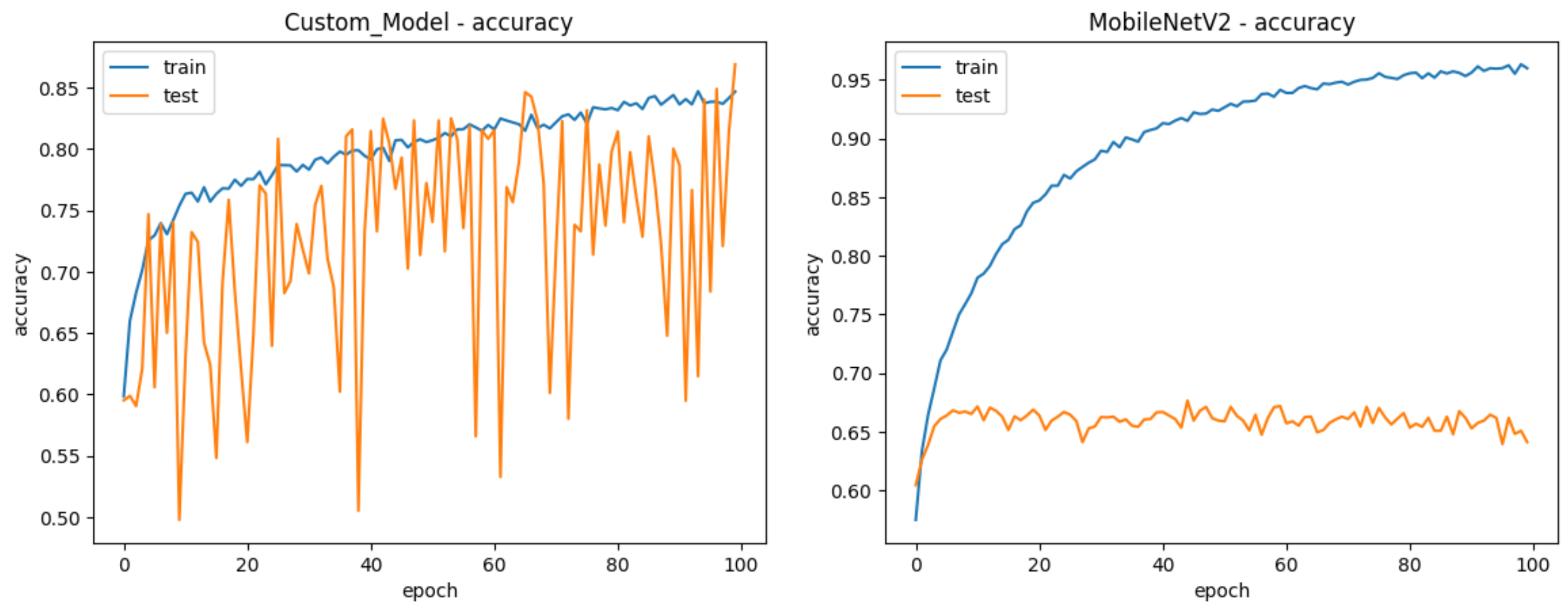 Futureinternet 16 00097 g005