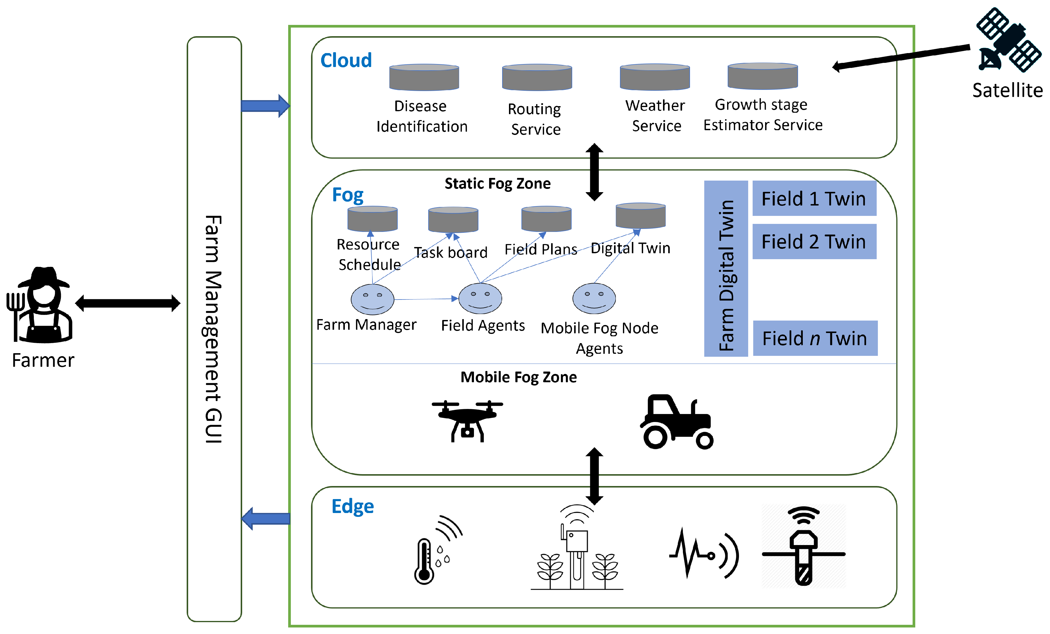 Futureinternet 16 00100 g001