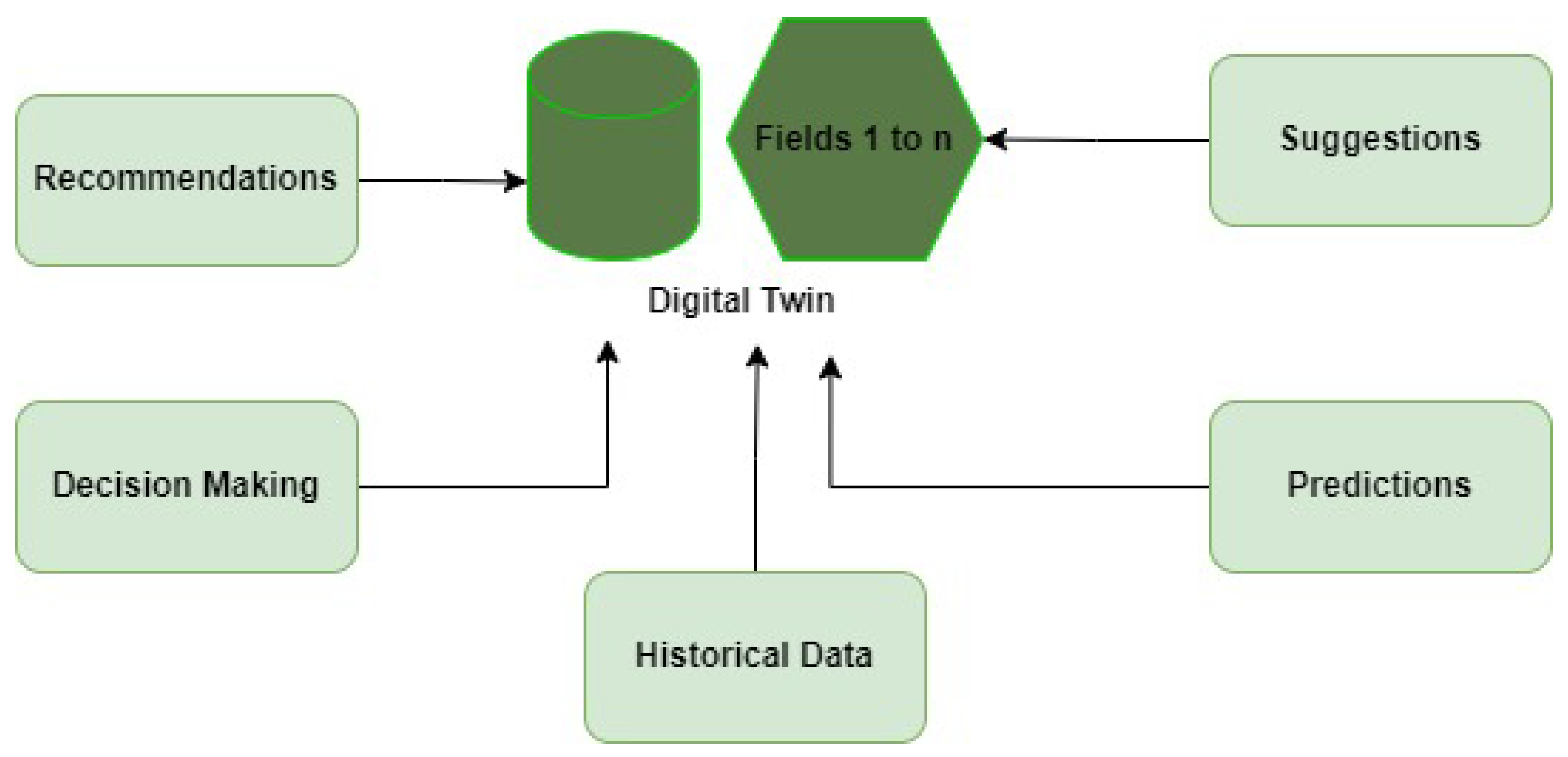 Futureinternet 16 00100 g003