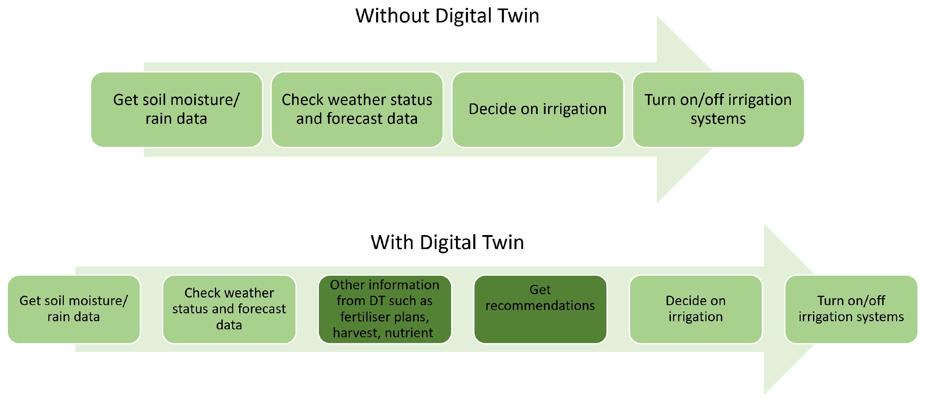 Futureinternet 16 00100 g004