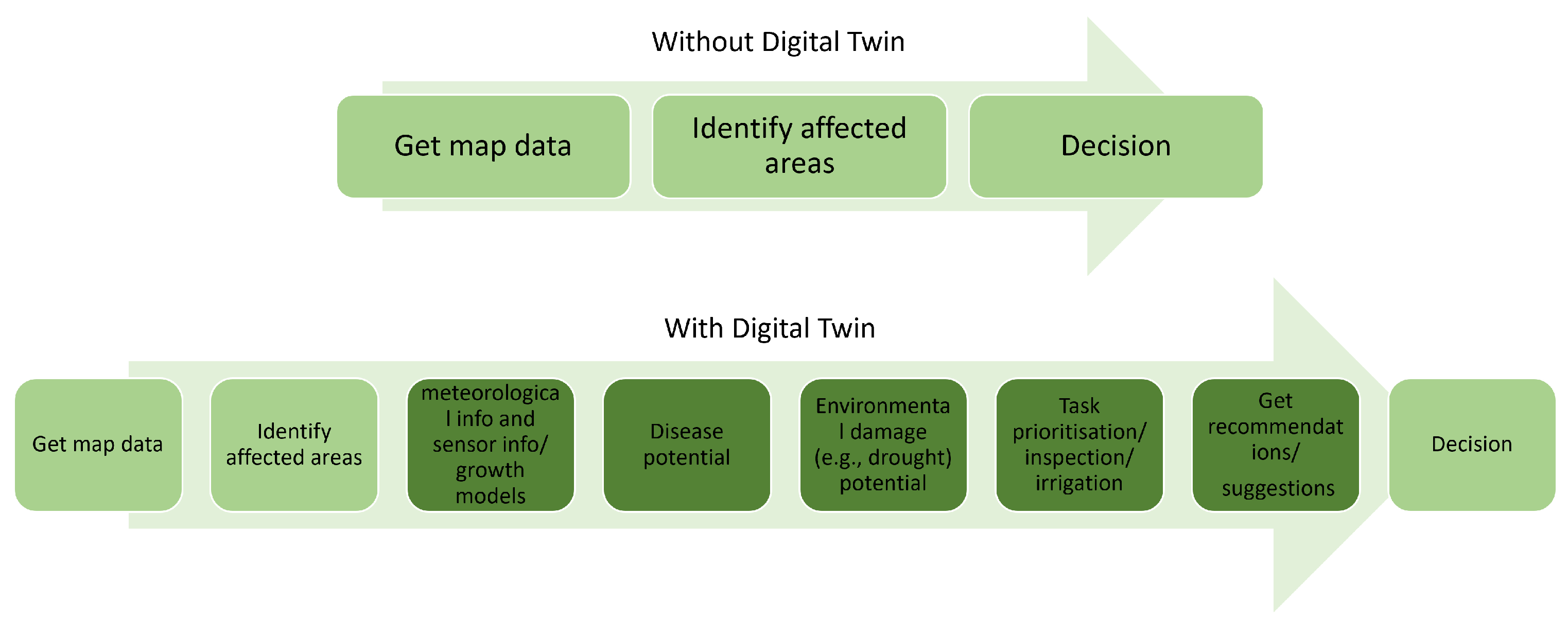 Futureinternet 16 00100 g005