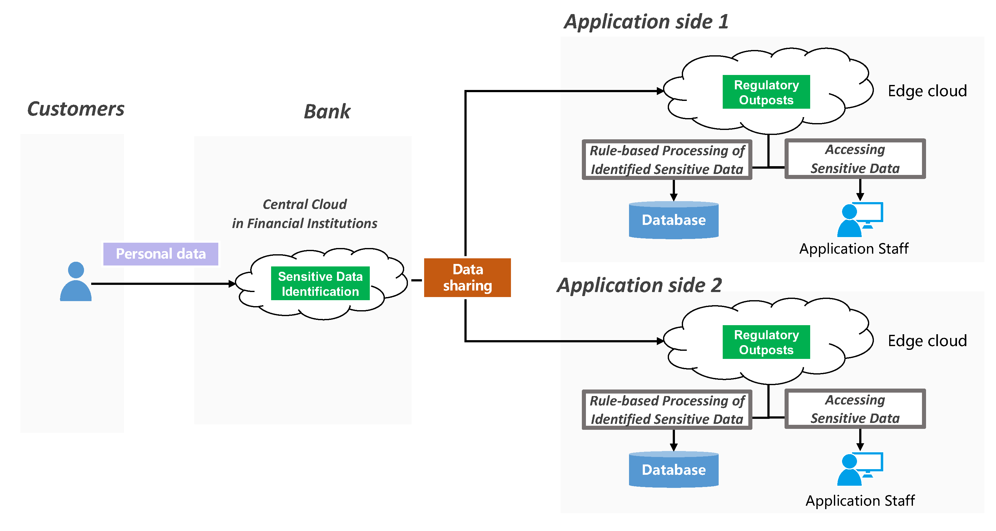 Futureinternet 16 00102 g001