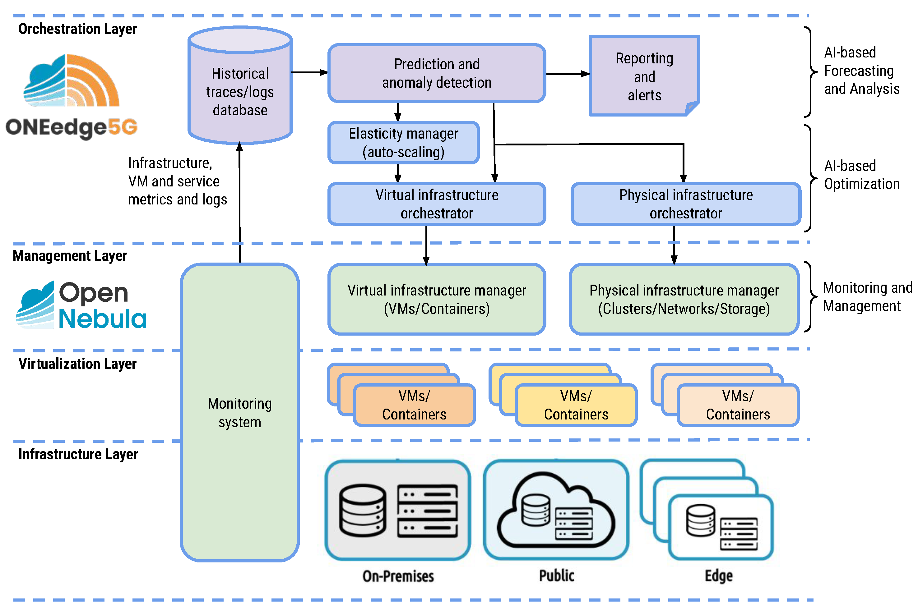Futureinternet 16 00103 g002