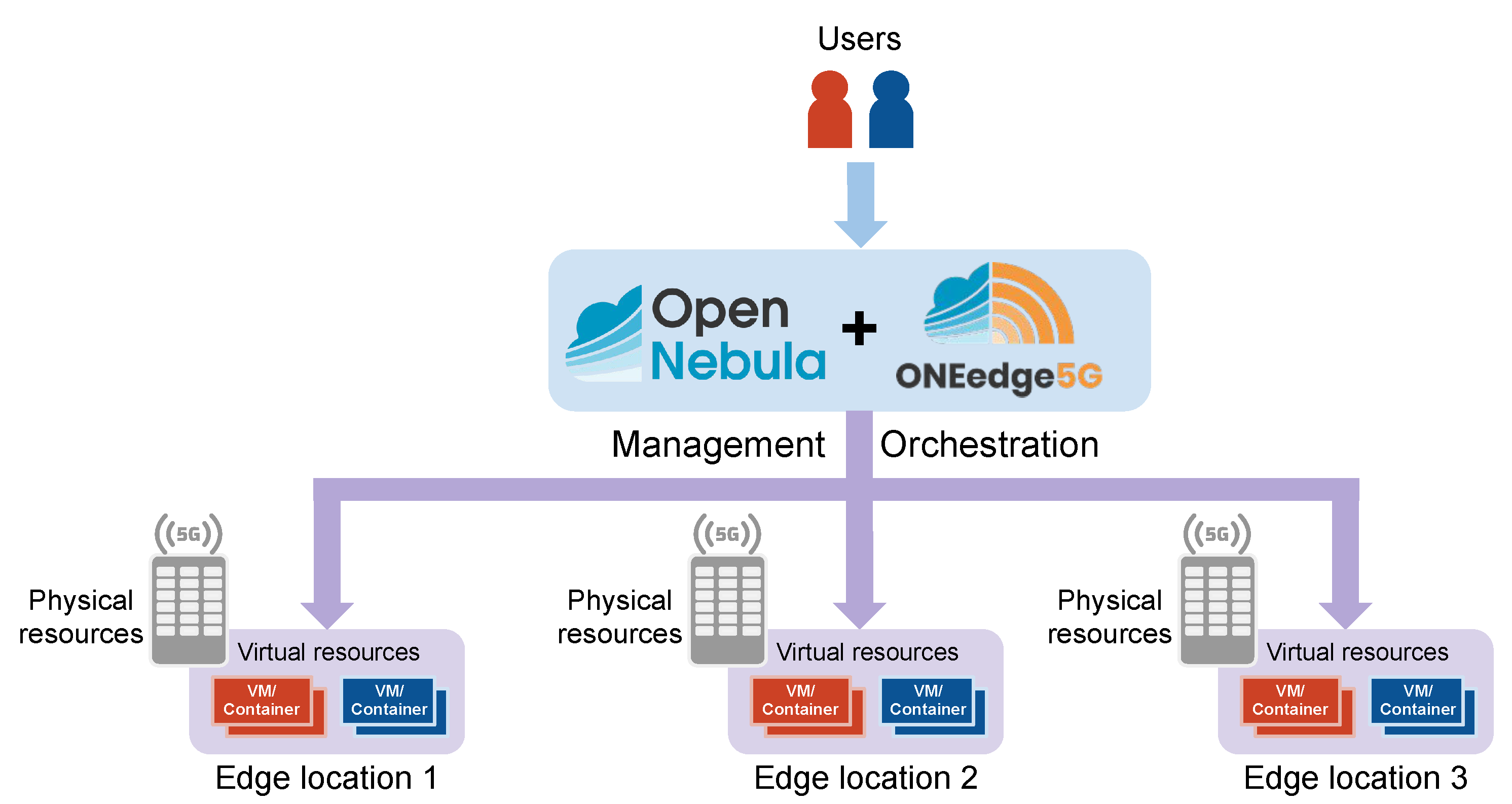Futureinternet 16 00103 g003