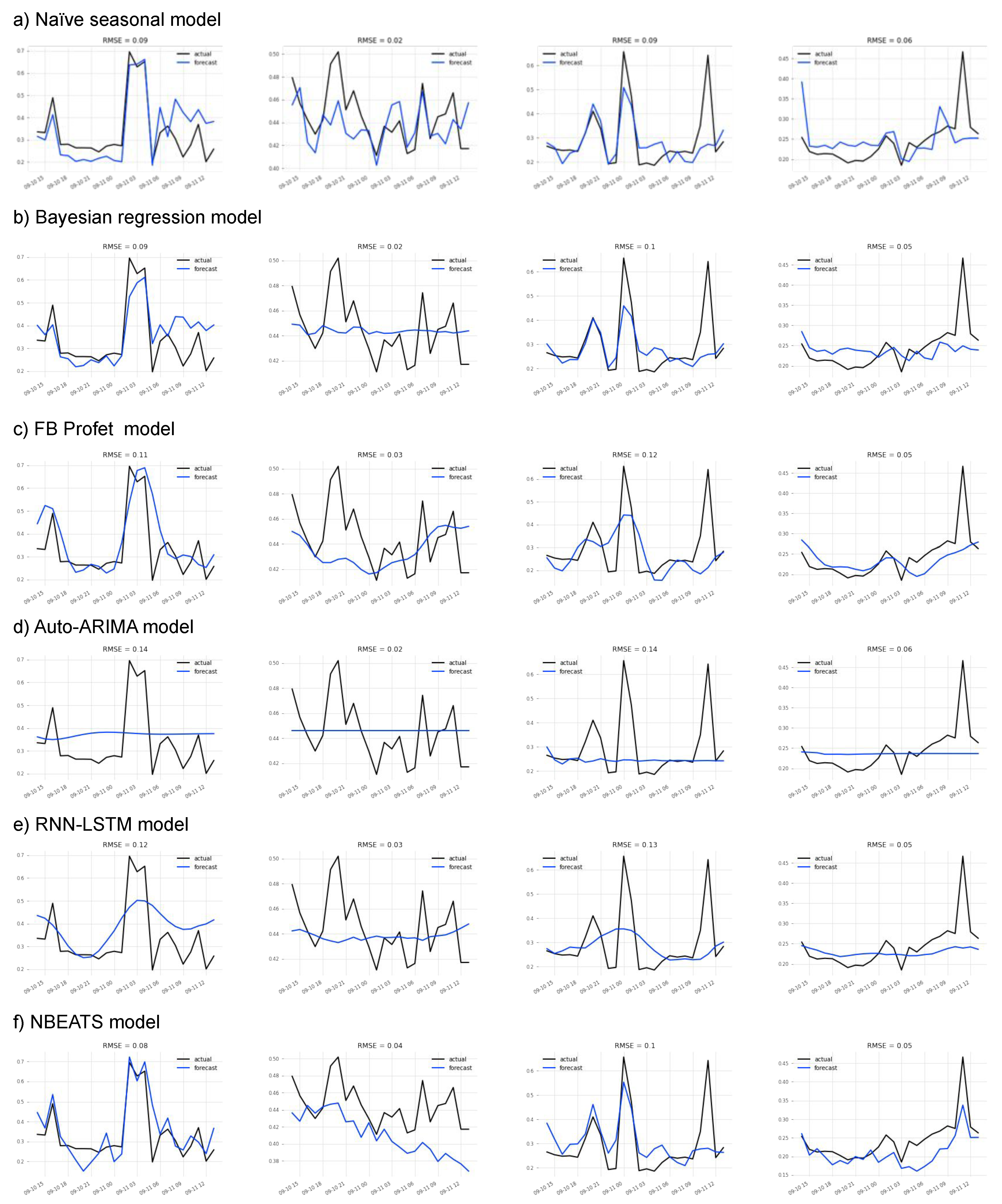 Futureinternet 16 00103 g004