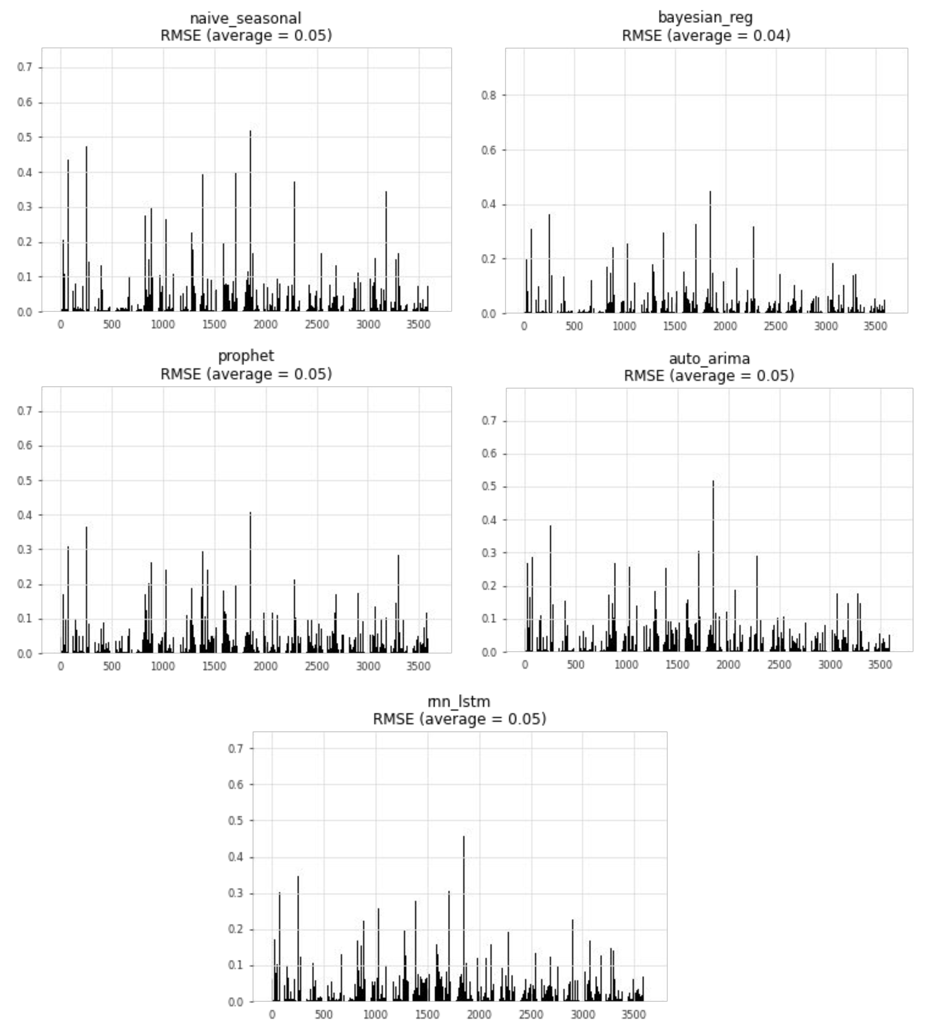 Futureinternet 16 00103 g006