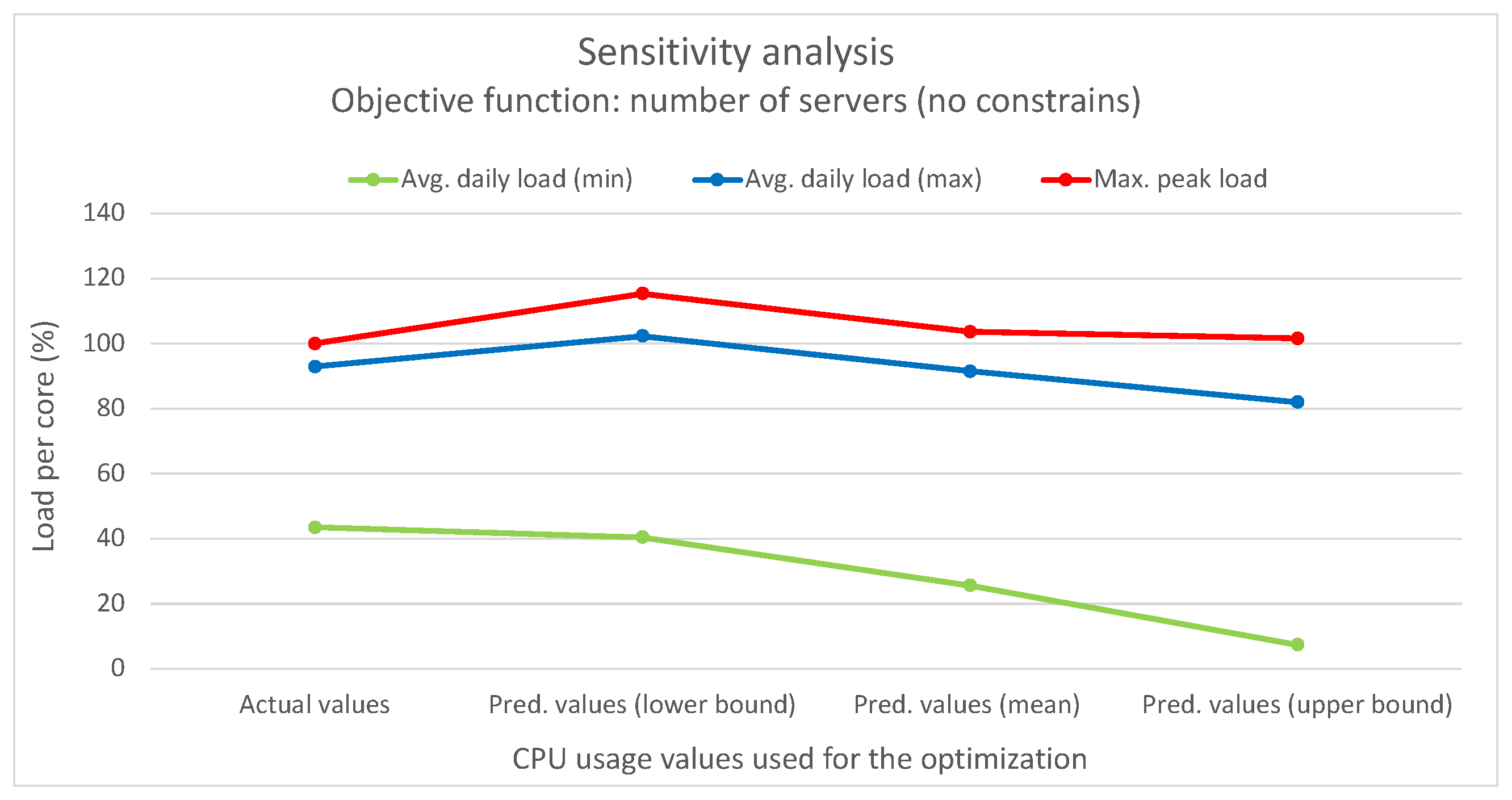 Futureinternet 16 00103 g013