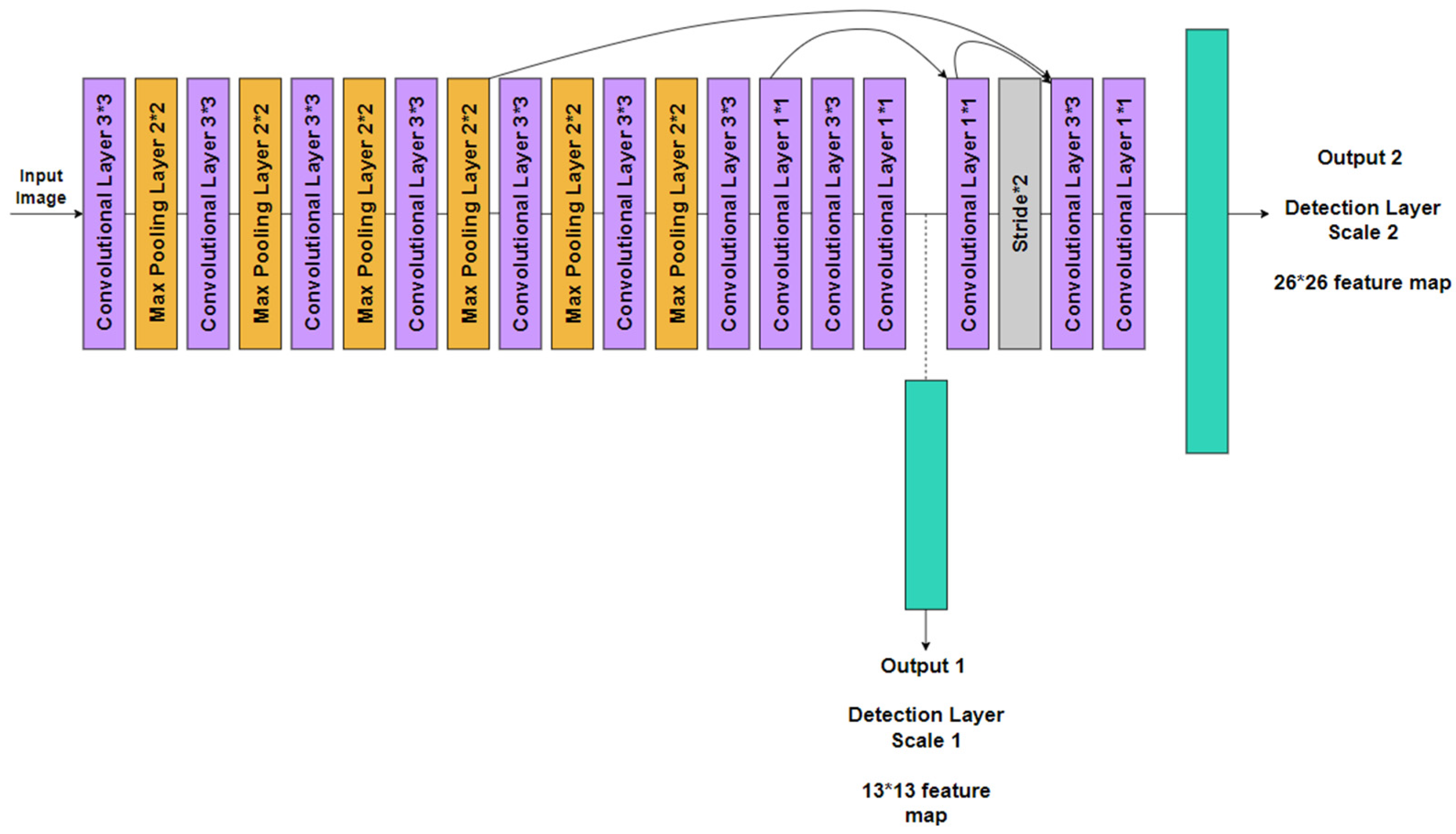 Futureinternet 16 00104 g014