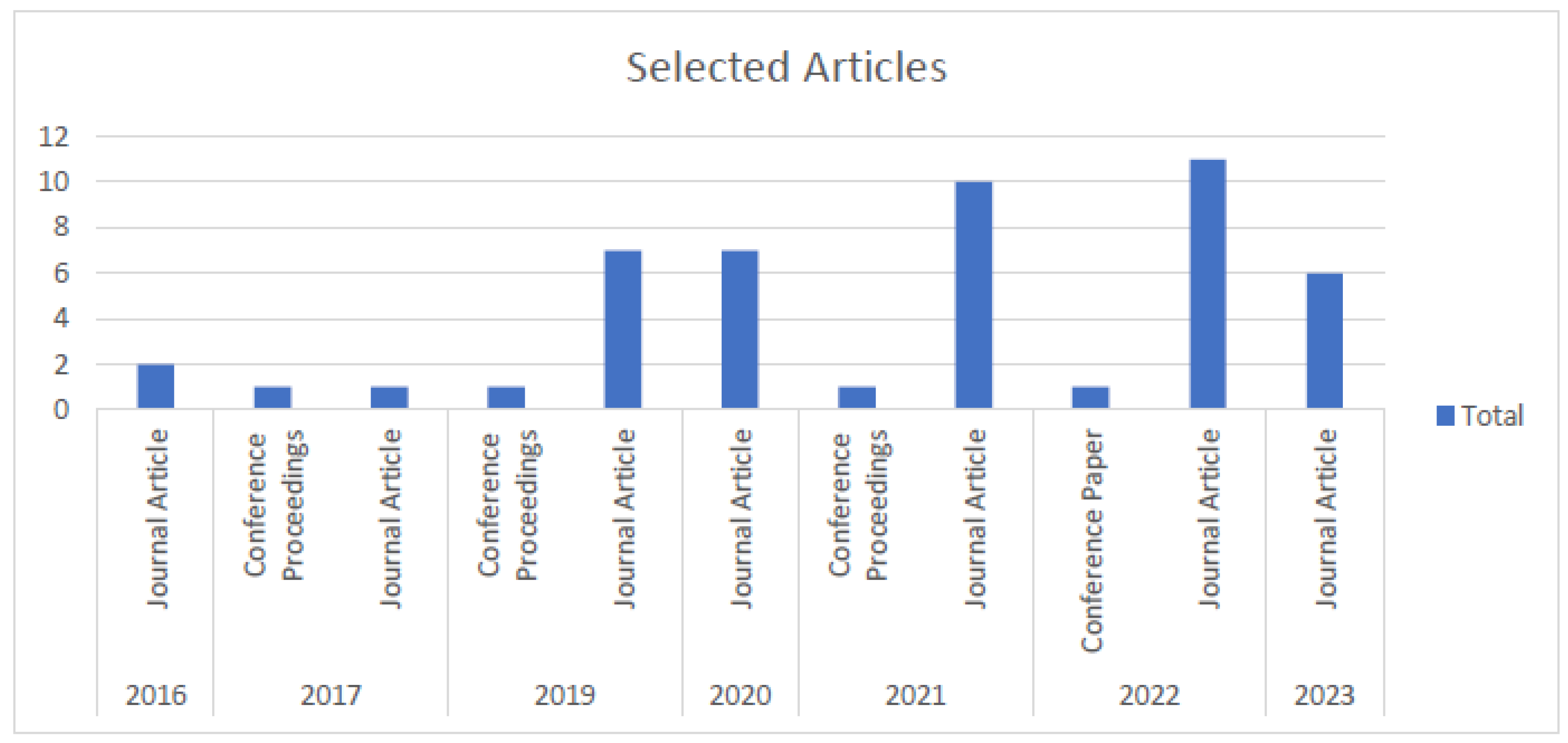 Futureinternet 16 00106 g002