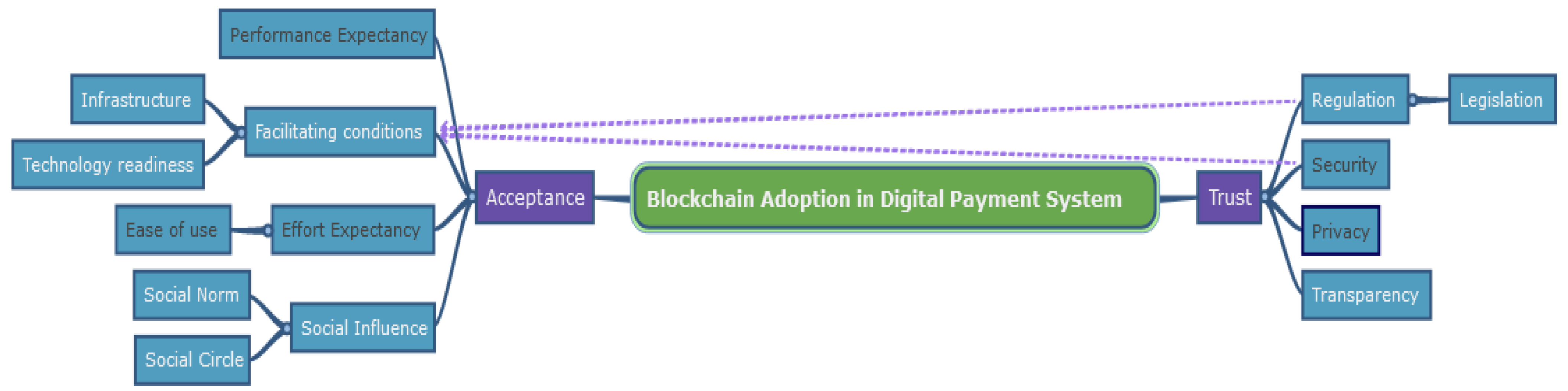 Futureinternet 16 00106 g005