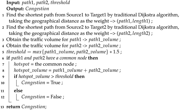 Futureinternet 16 00109 i001