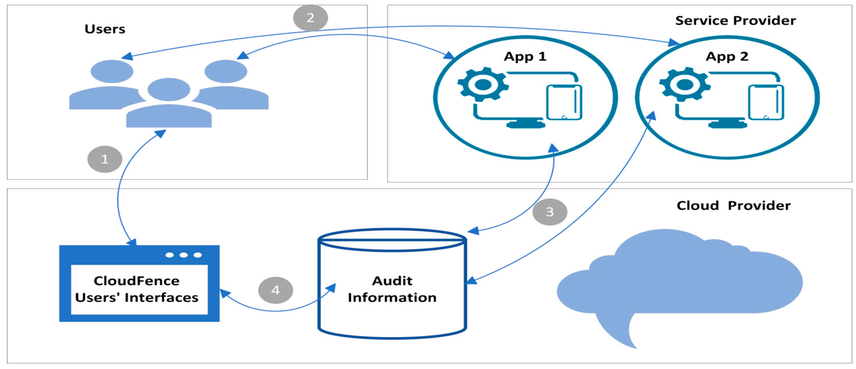 Futureinternet 16 00110 g003