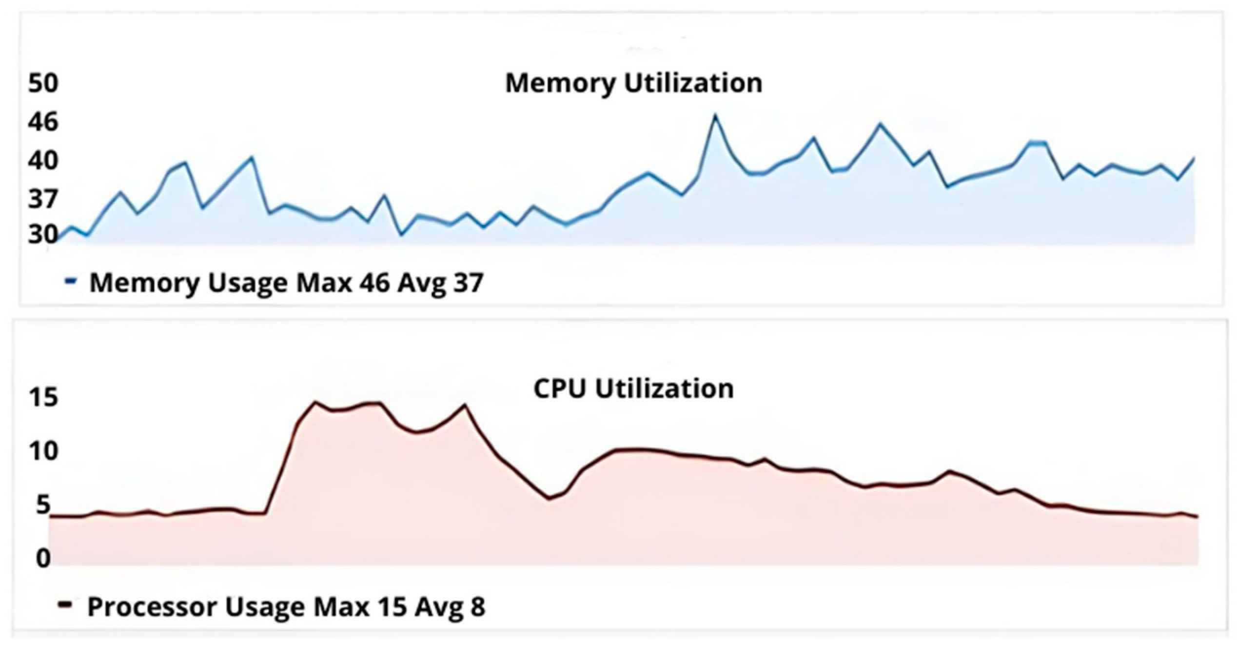 Futureinternet 16 00110 g014