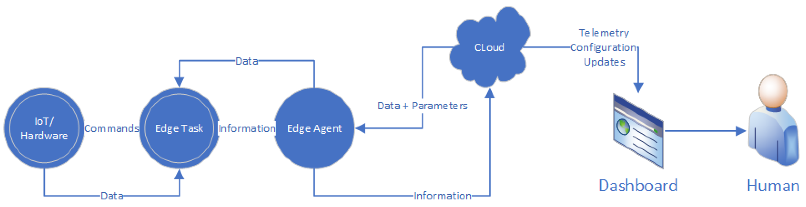 Futureinternet 16 00111 g001