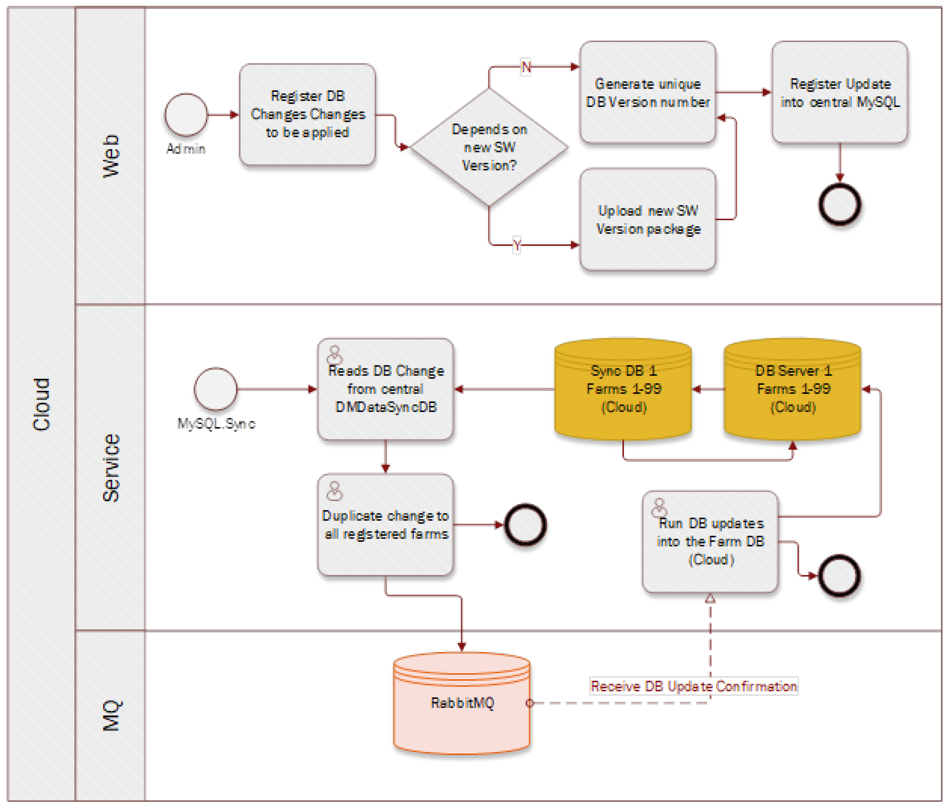 Futureinternet 16 00111 g005