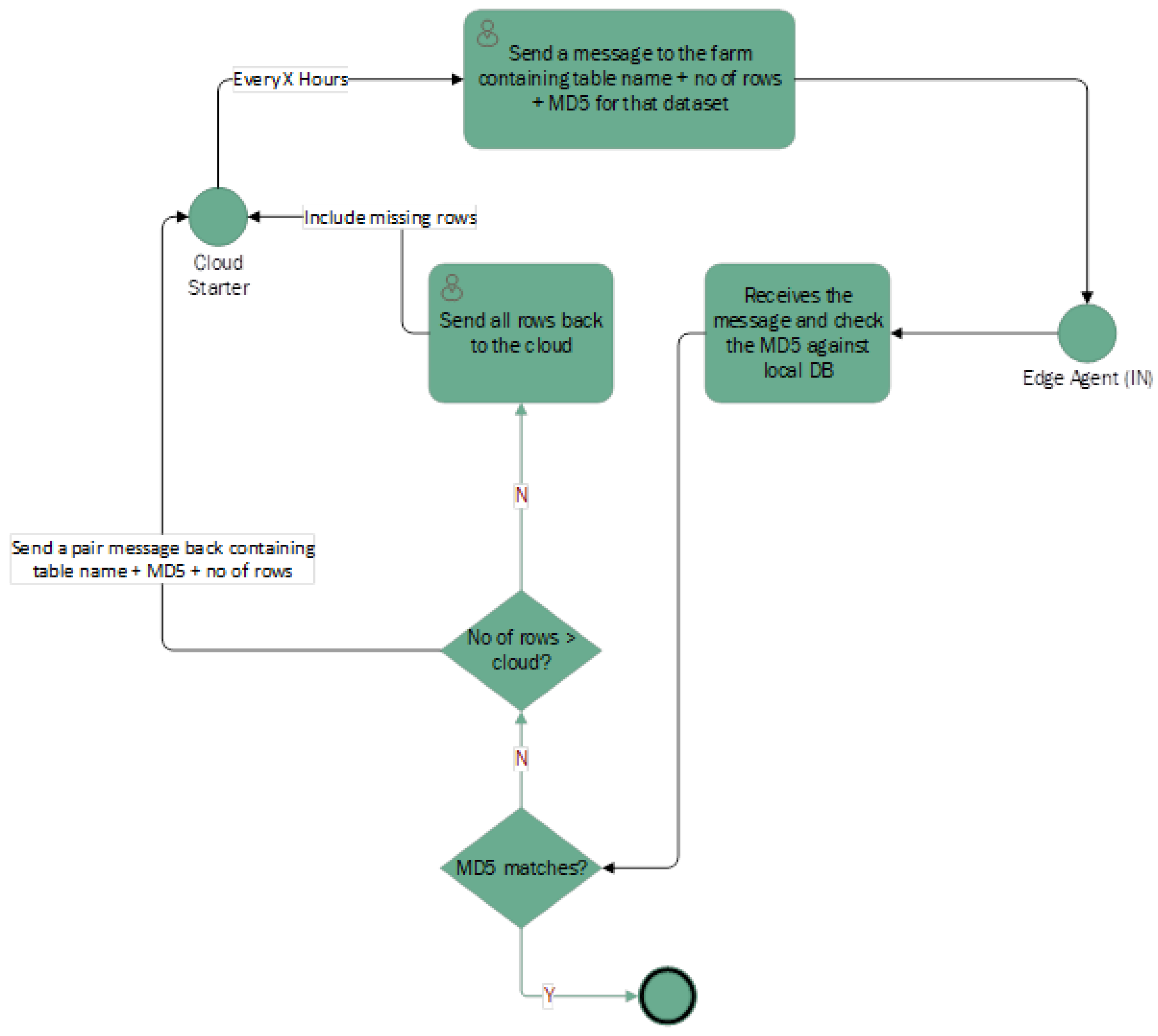 Futureinternet 16 00111 g010