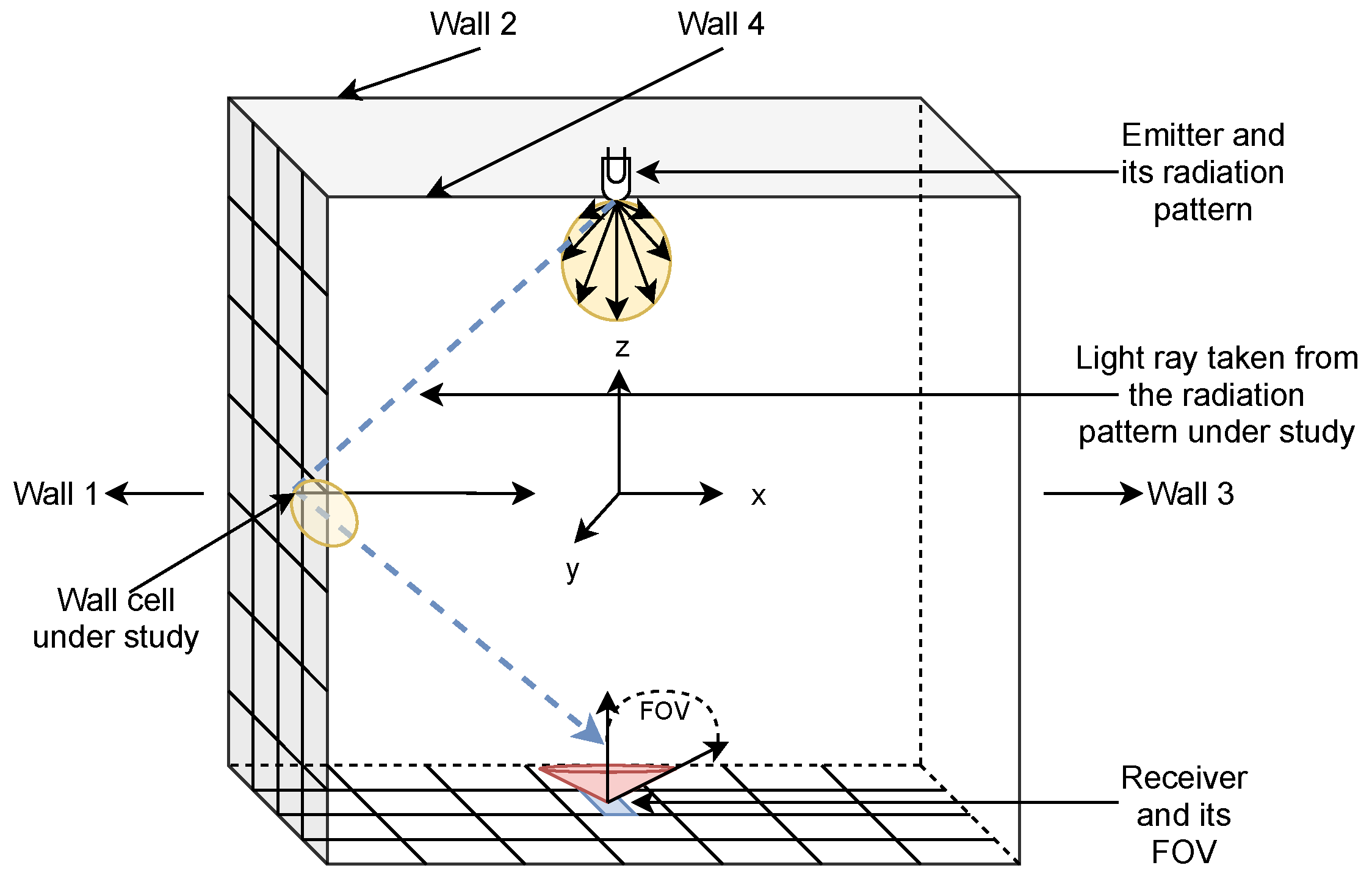 Futureinternet 16 00112 g005