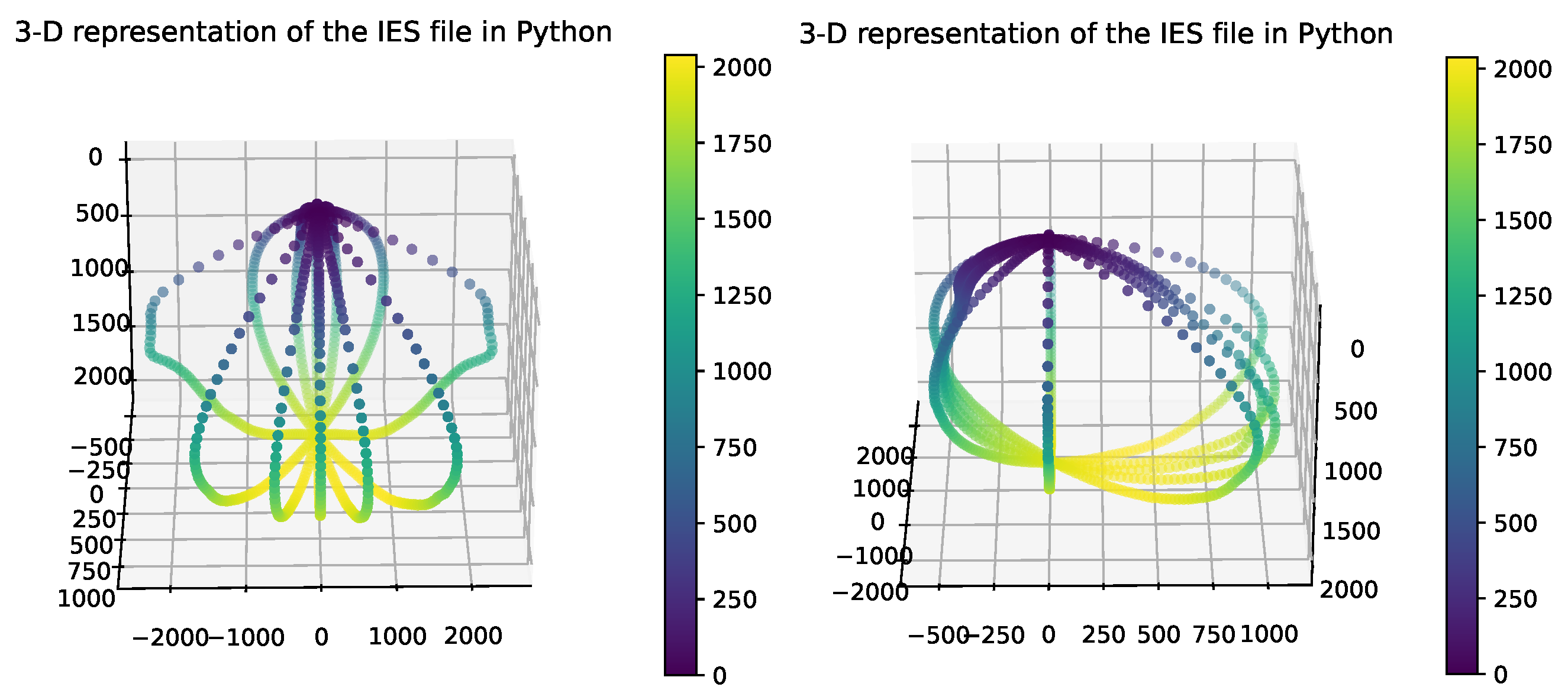 Futureinternet 16 00112 g007