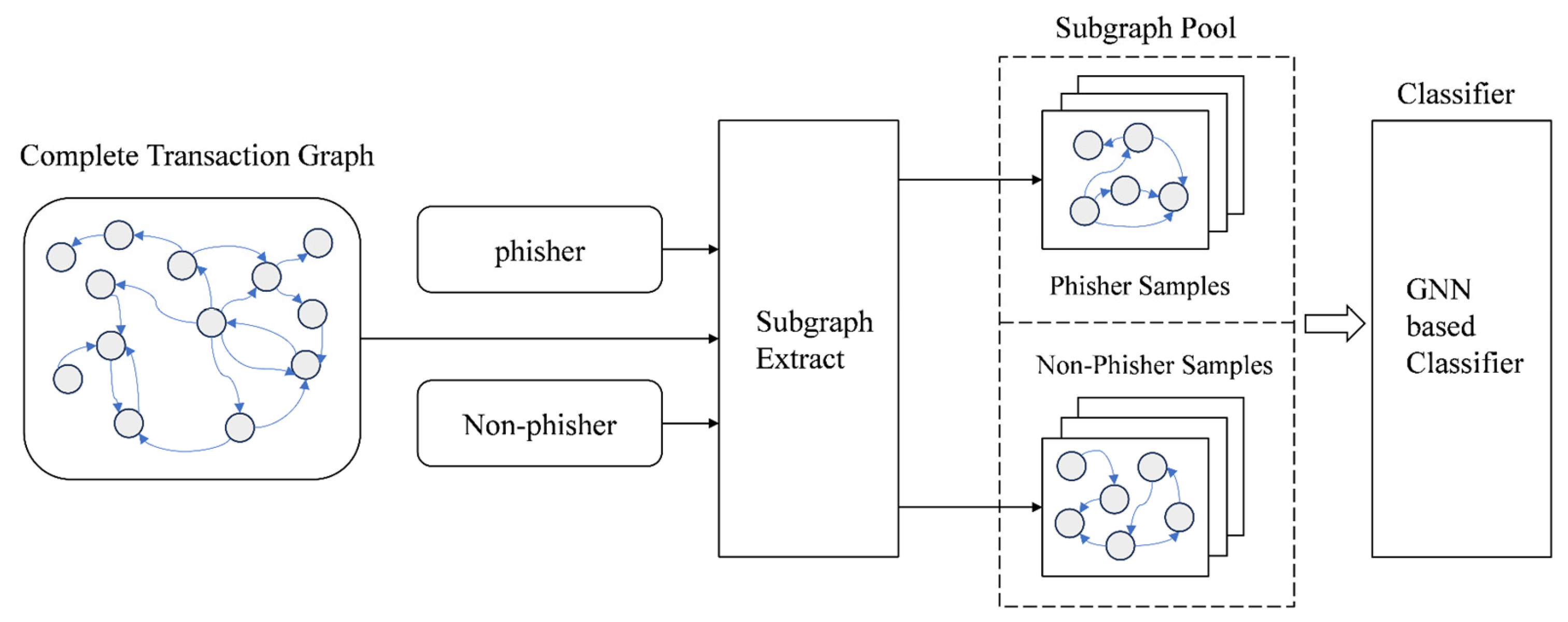 Futureinternet 16 00113 g003