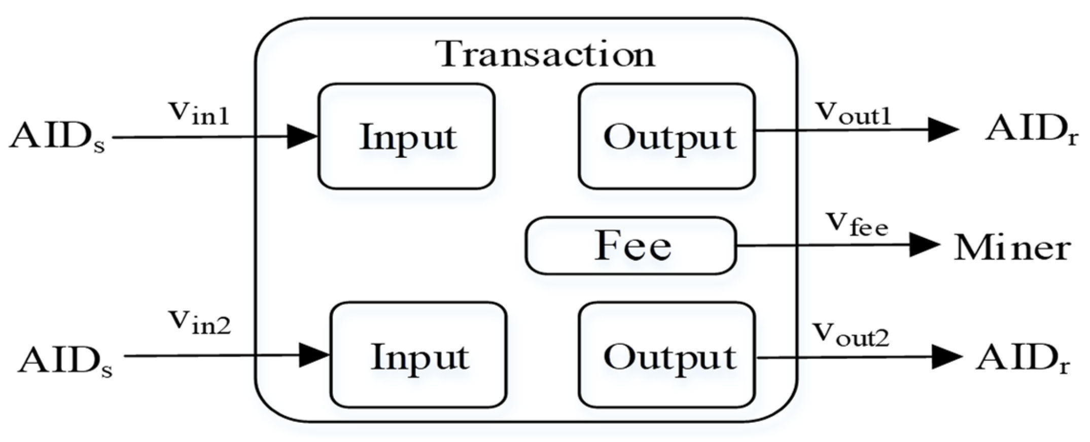 Futureinternet 16 00113 g005