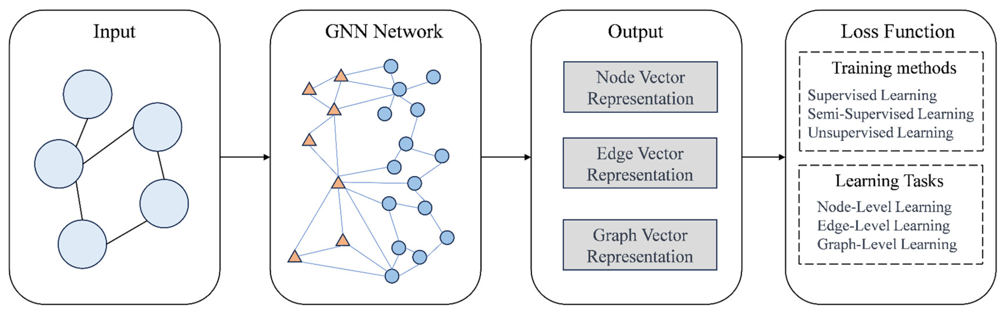 Futureinternet 16 00113 g006
