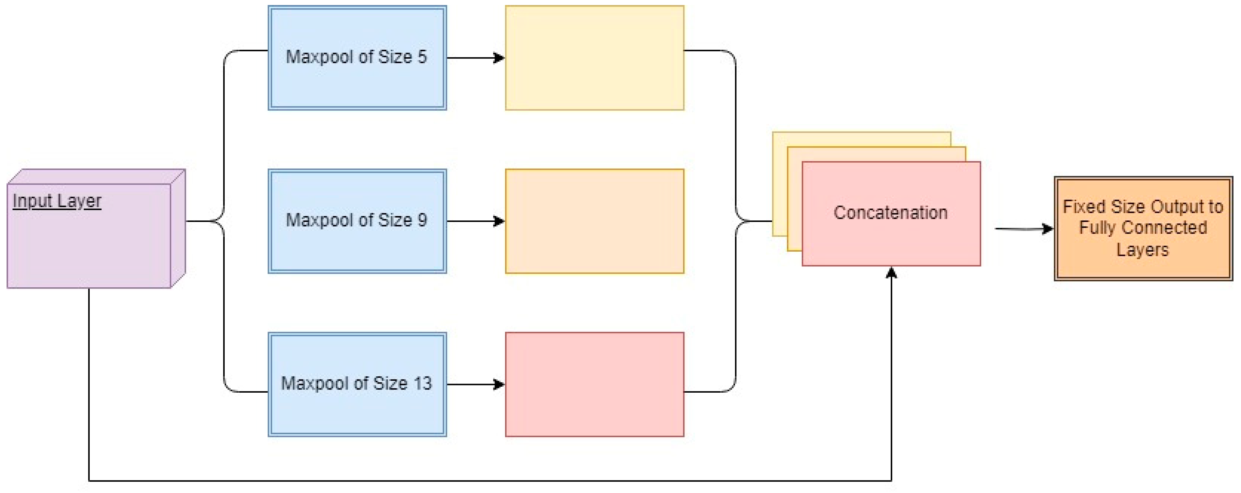 Futureinternet 16 00114 g005