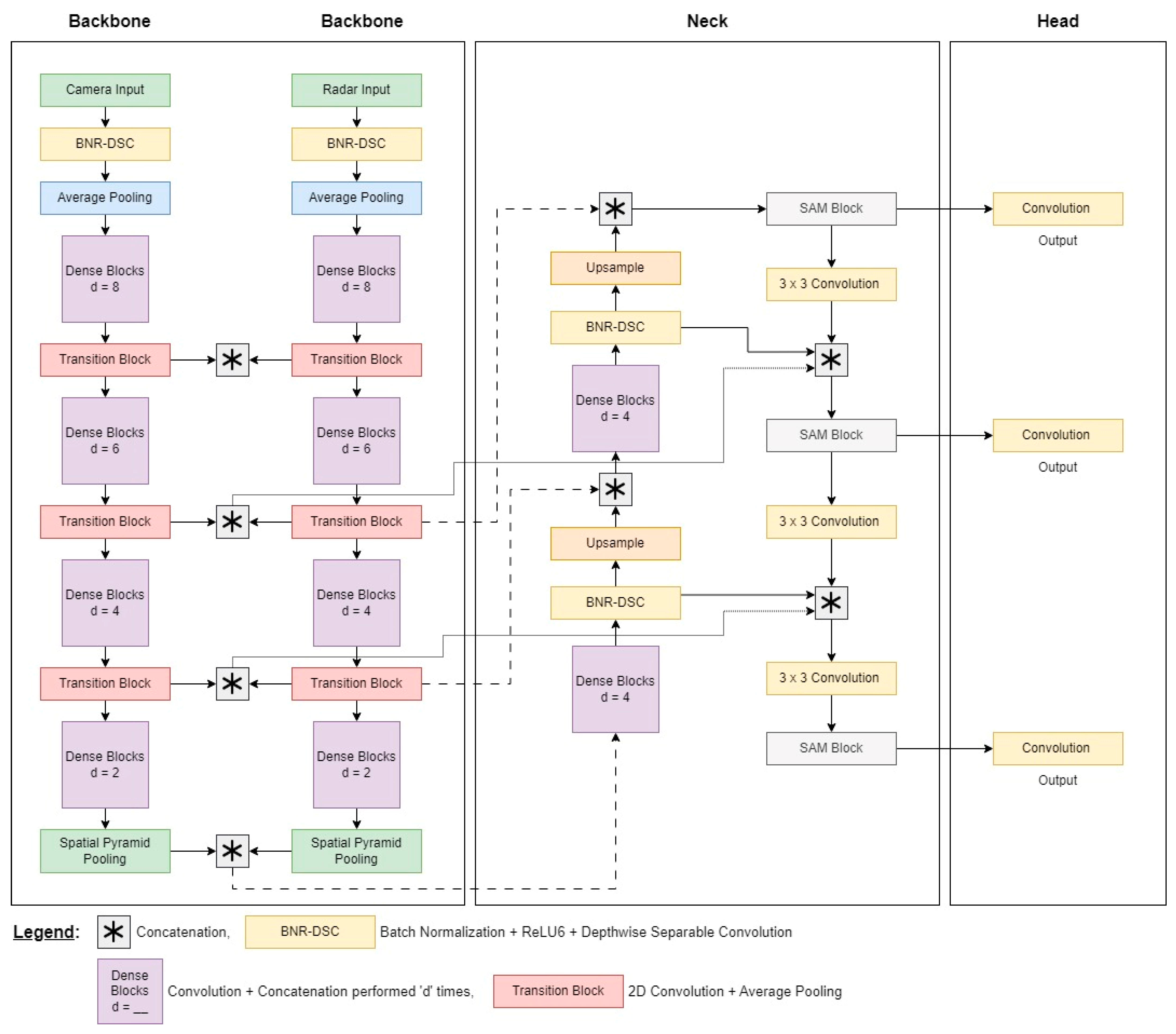 Futureinternet 16 00114 g009