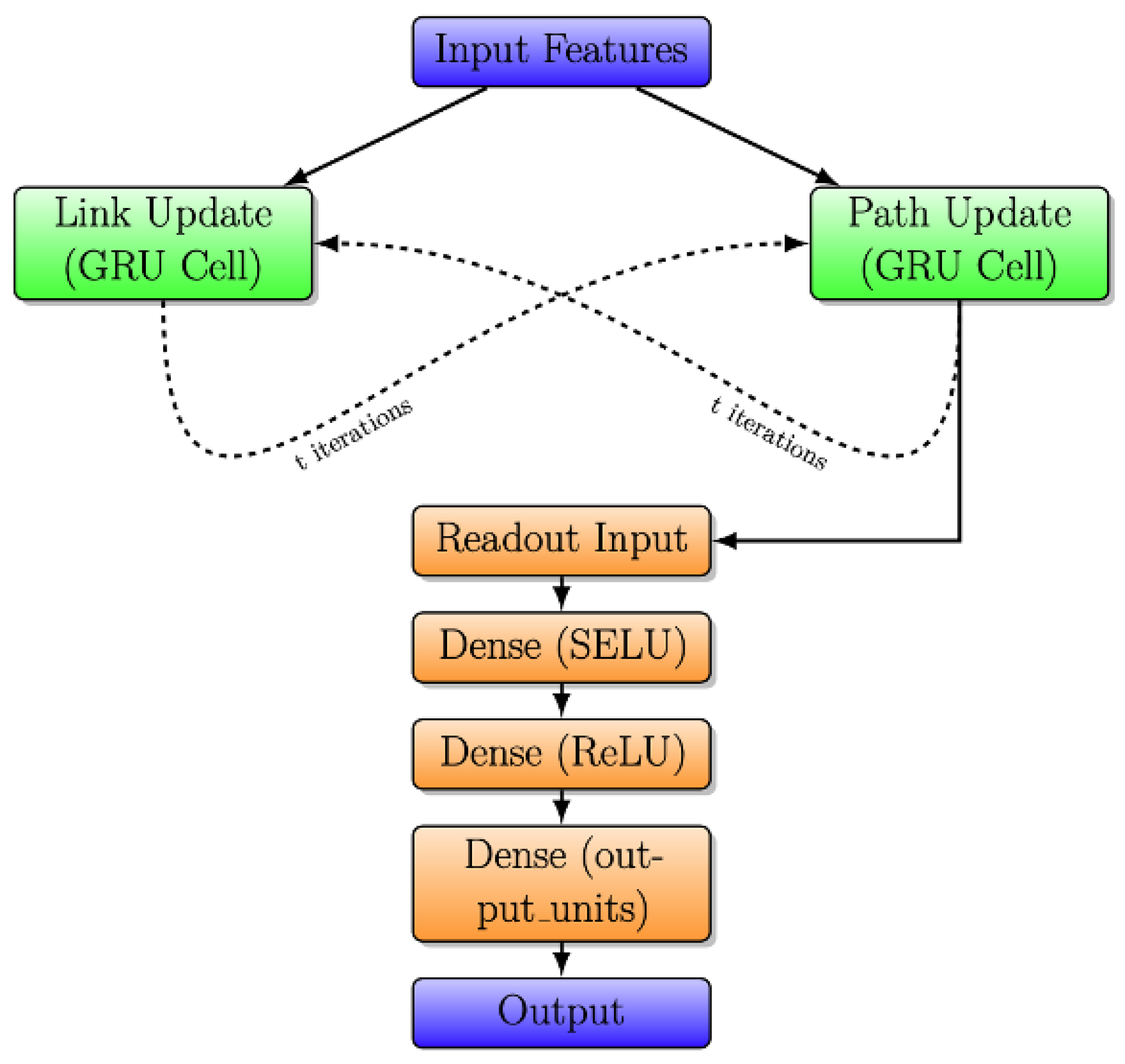 Futureinternet 16 00116 g005