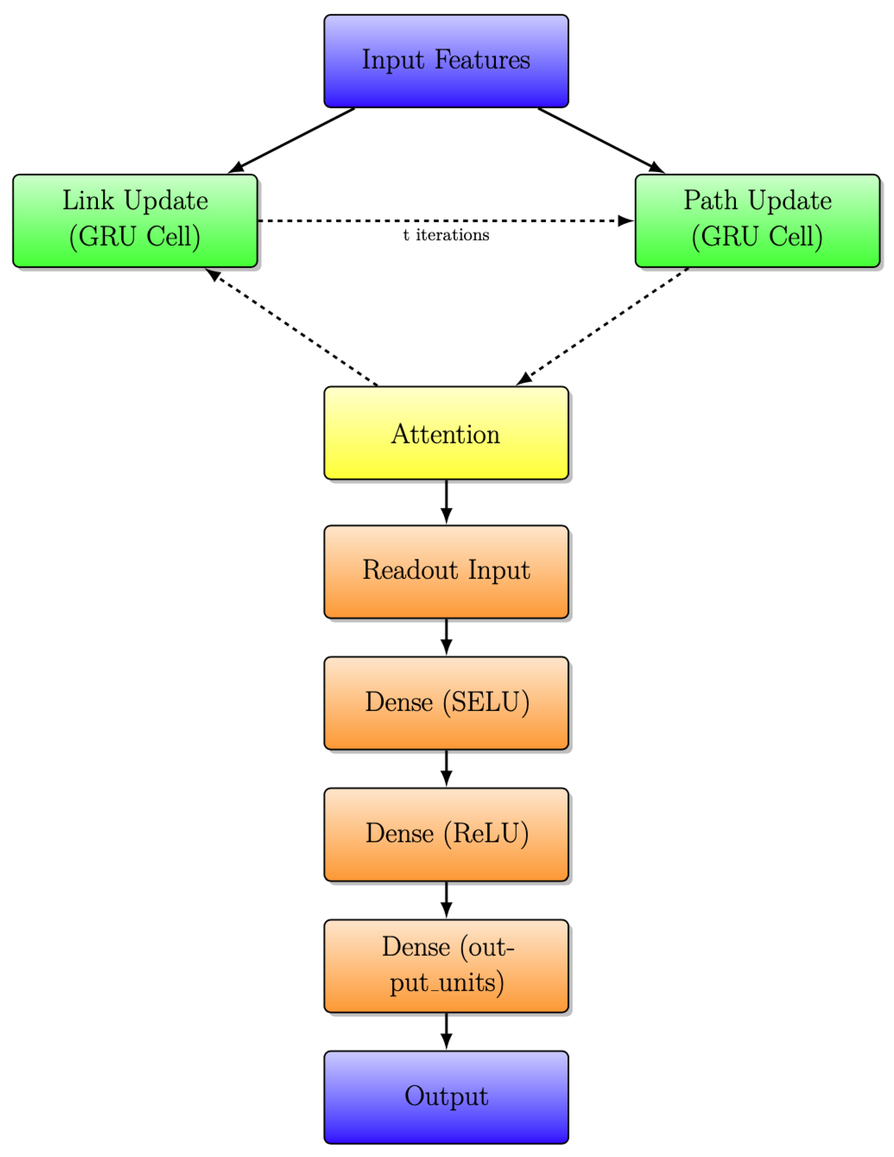 Futureinternet 16 00116 g007
