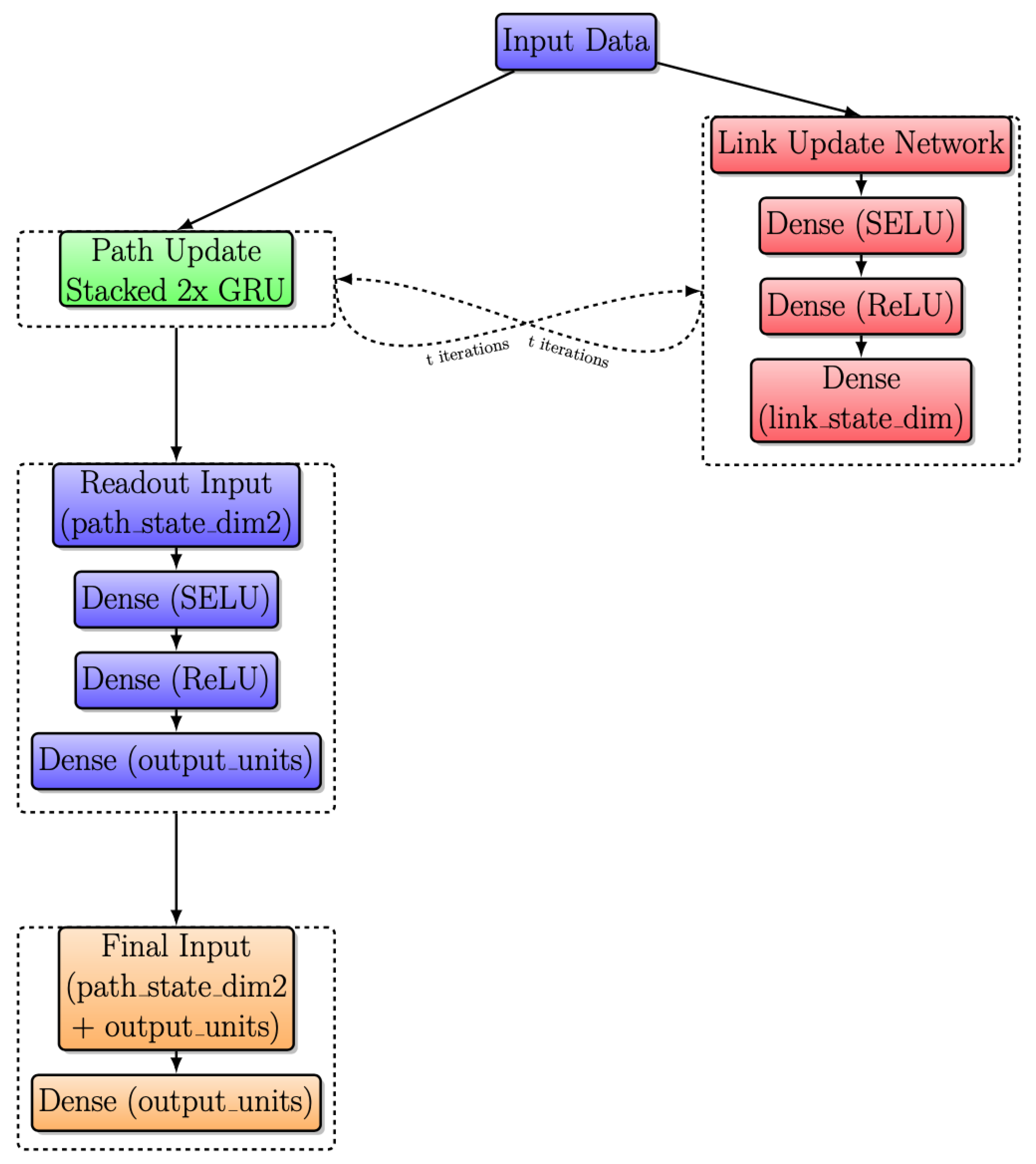 Futureinternet 16 00116 g009