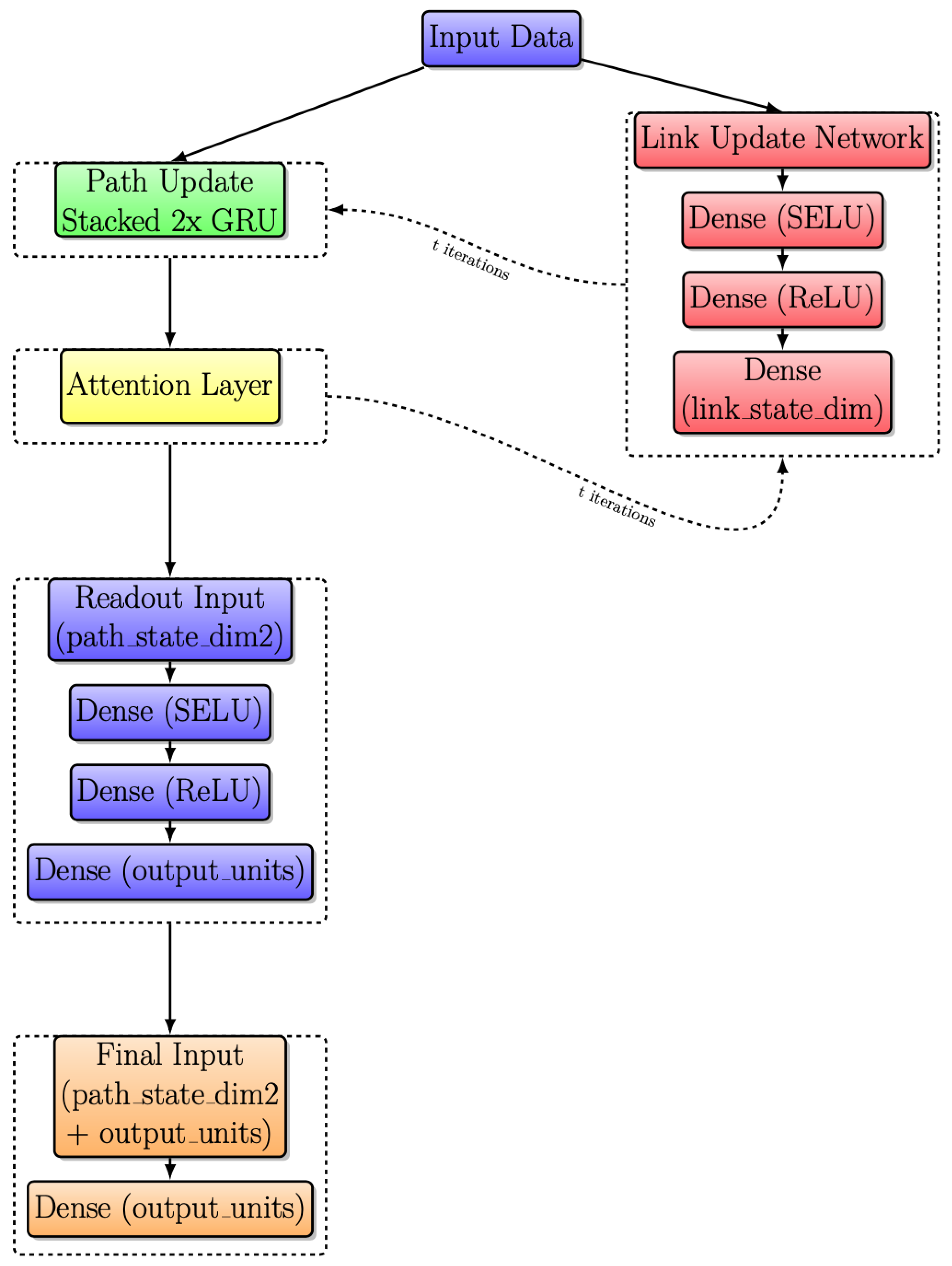 Futureinternet 16 00116 g010