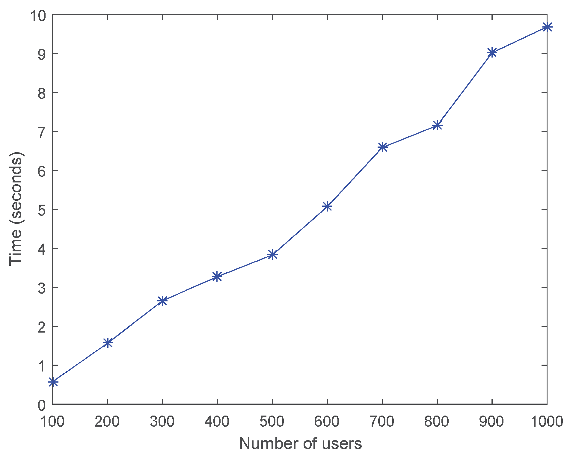 Futureinternet 16 00117 g007