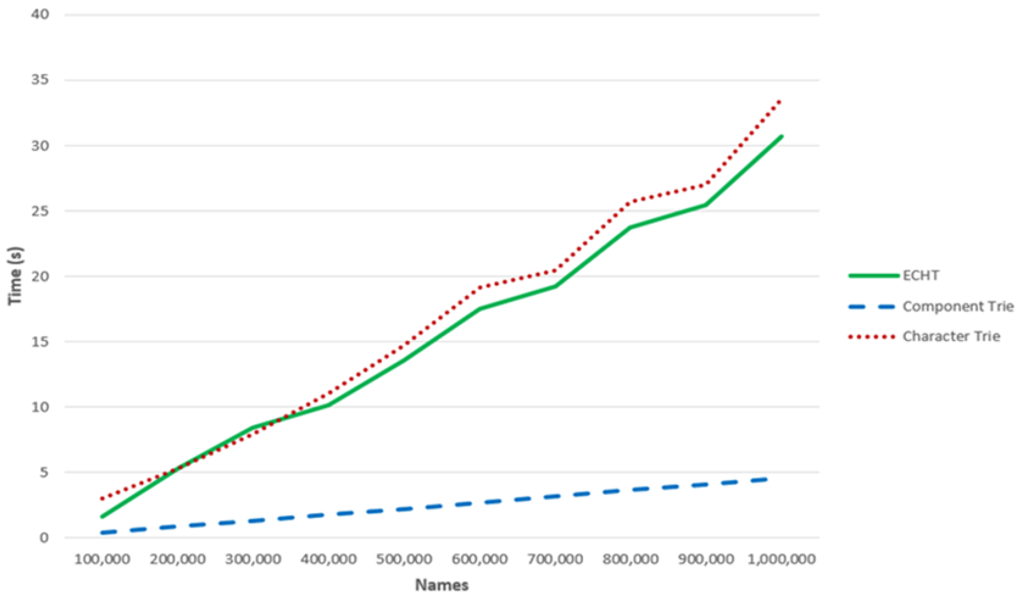 Futureinternet 16 00118 g005
