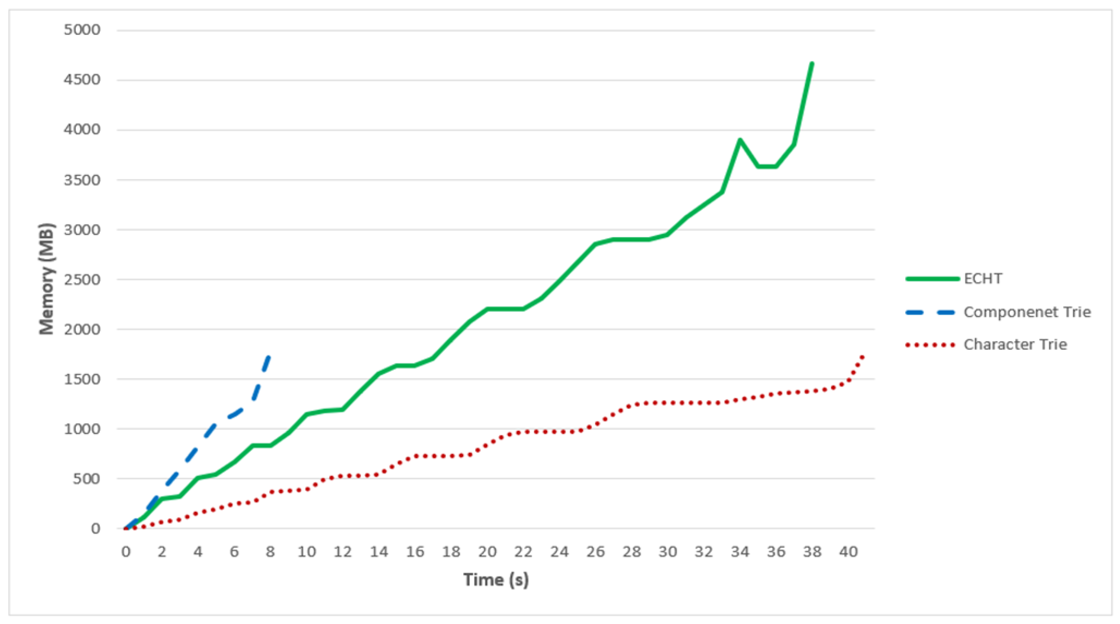 Futureinternet 16 00118 g007