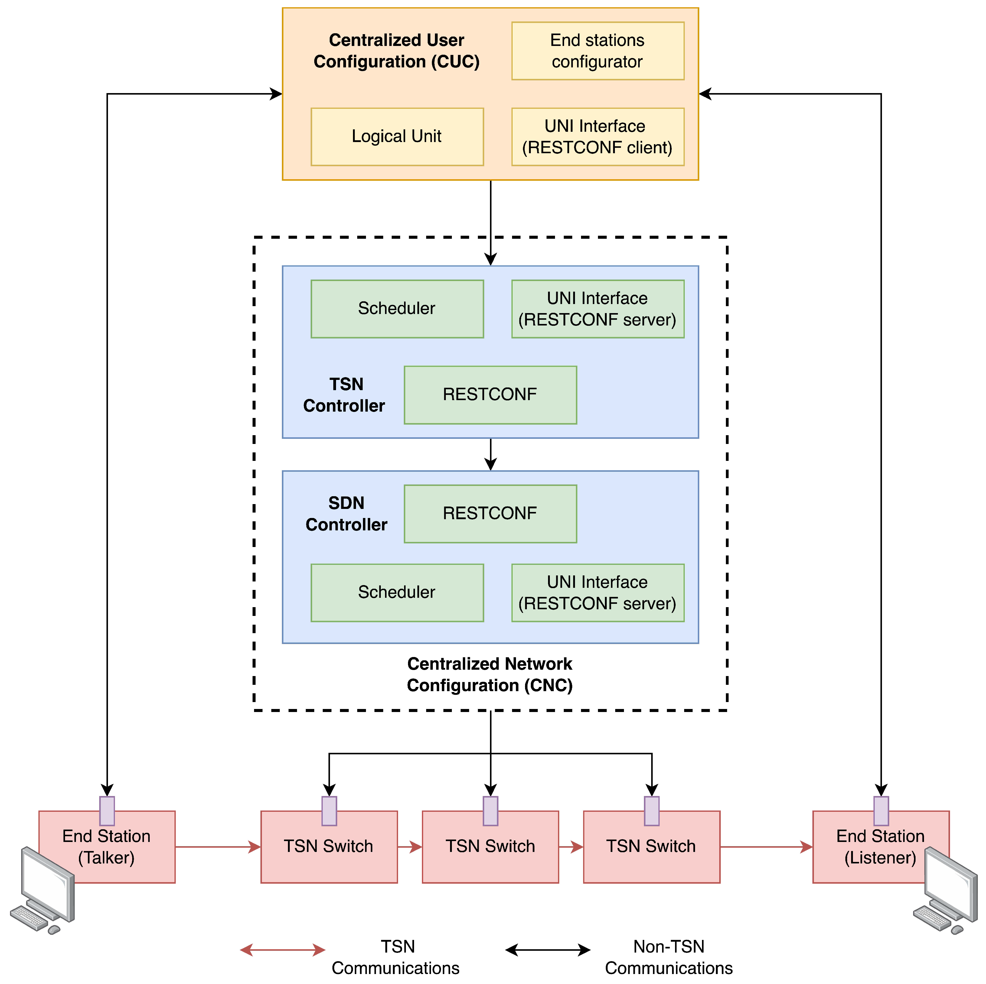 Futureinternet 16 00120 g001