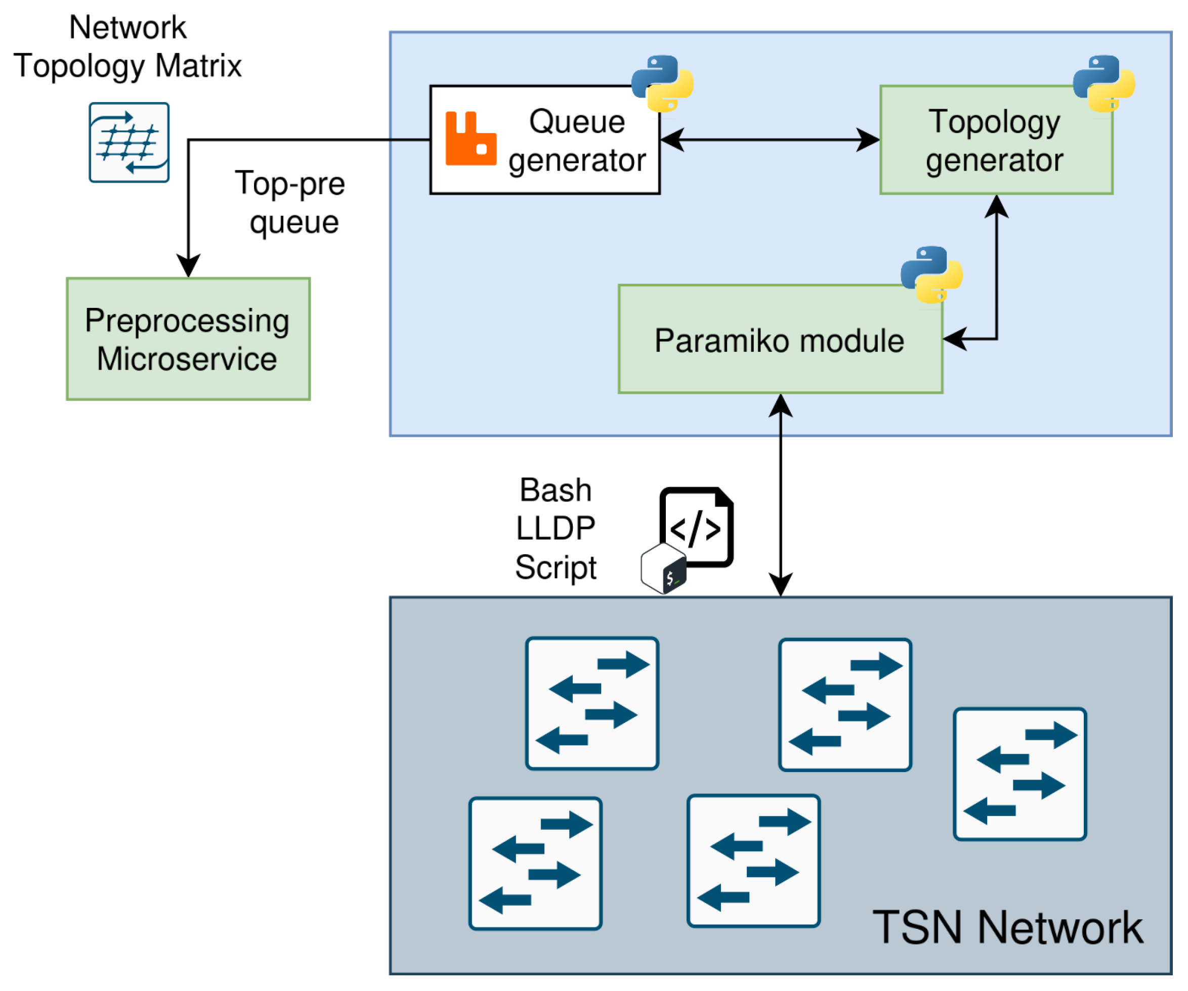 Futureinternet 16 00120 g004