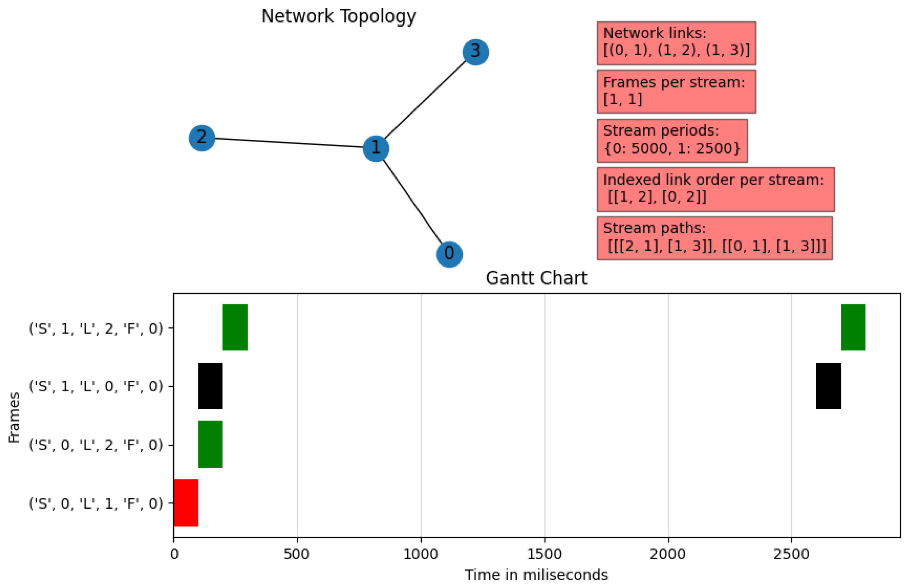 Futureinternet 16 00120 g009