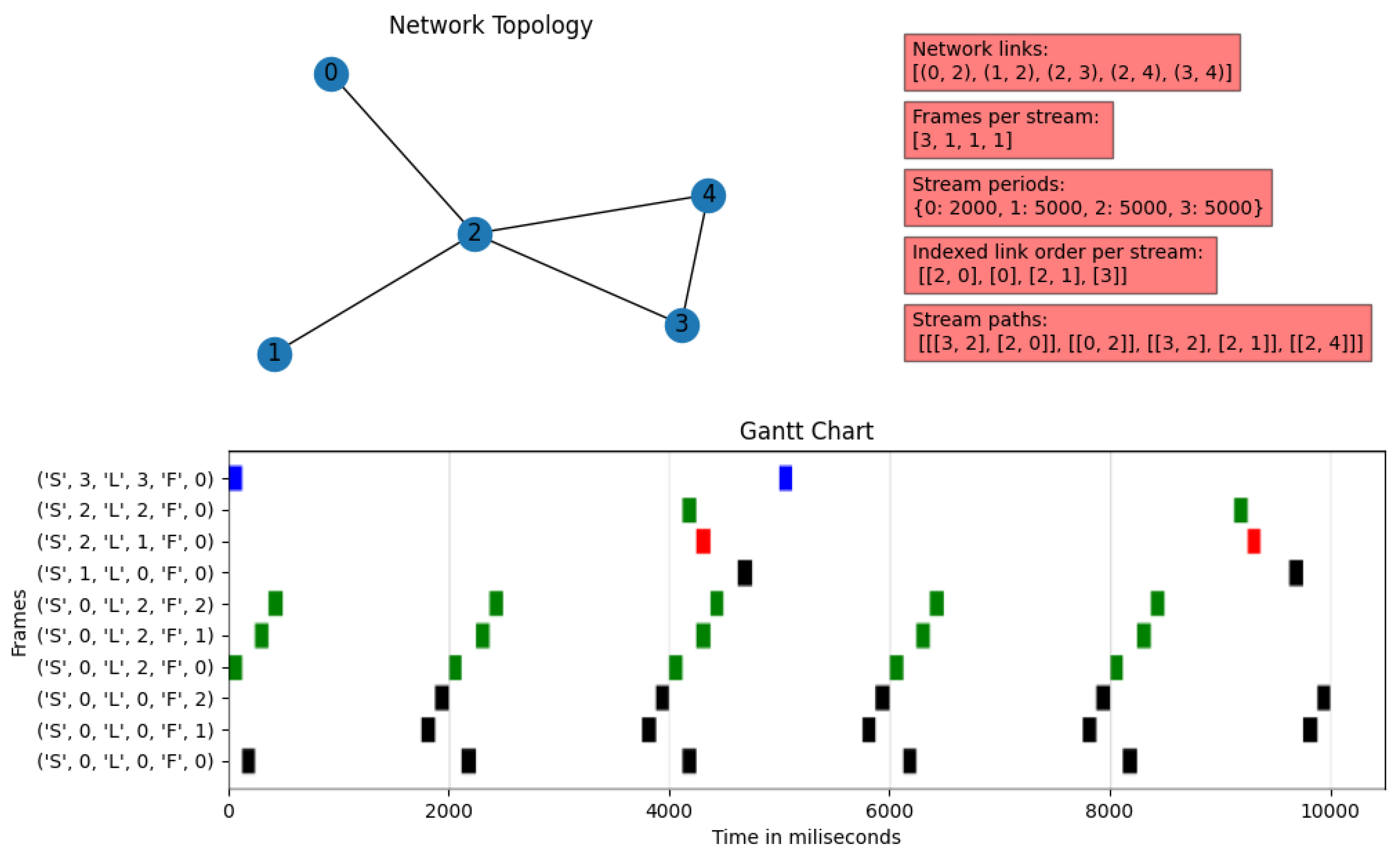 Futureinternet 16 00120 g010