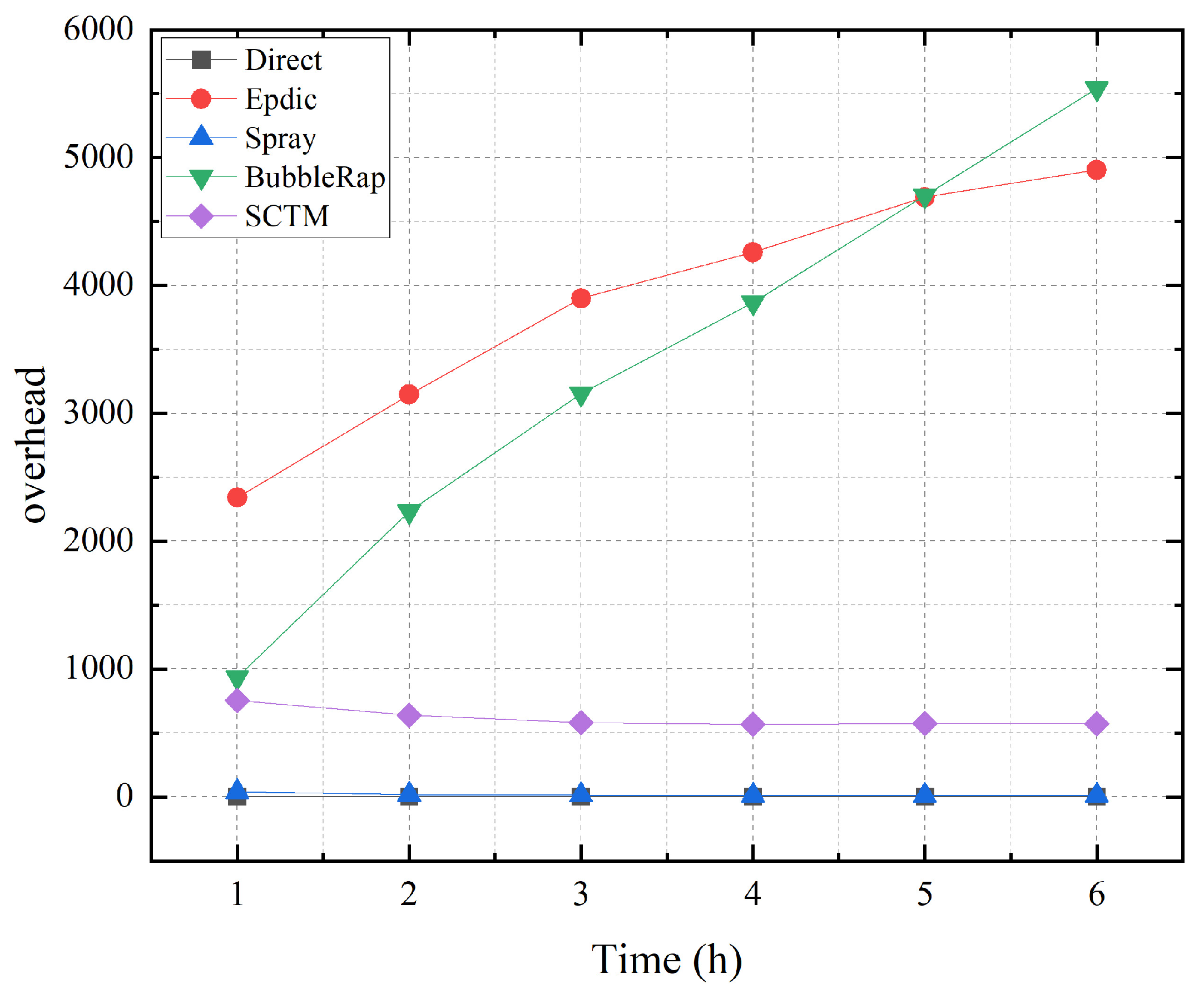 Futureinternet 16 00121 g004